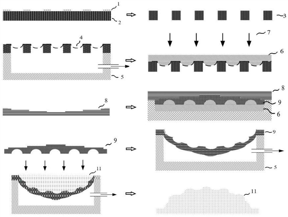 Preparation method of fly-eye lens with free-form surface substrate