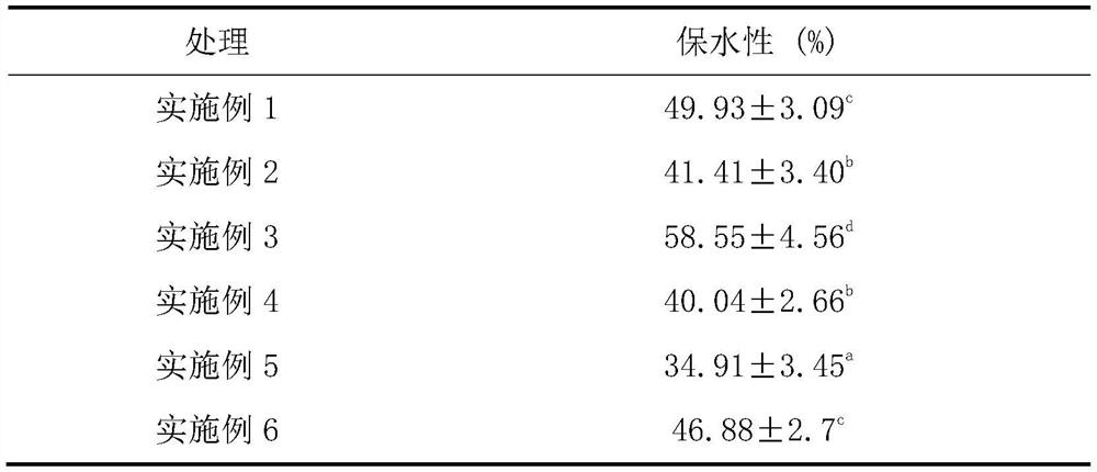 A glycosylation method to improve the quality of pse-like chicken breast myofibrillar protein gel