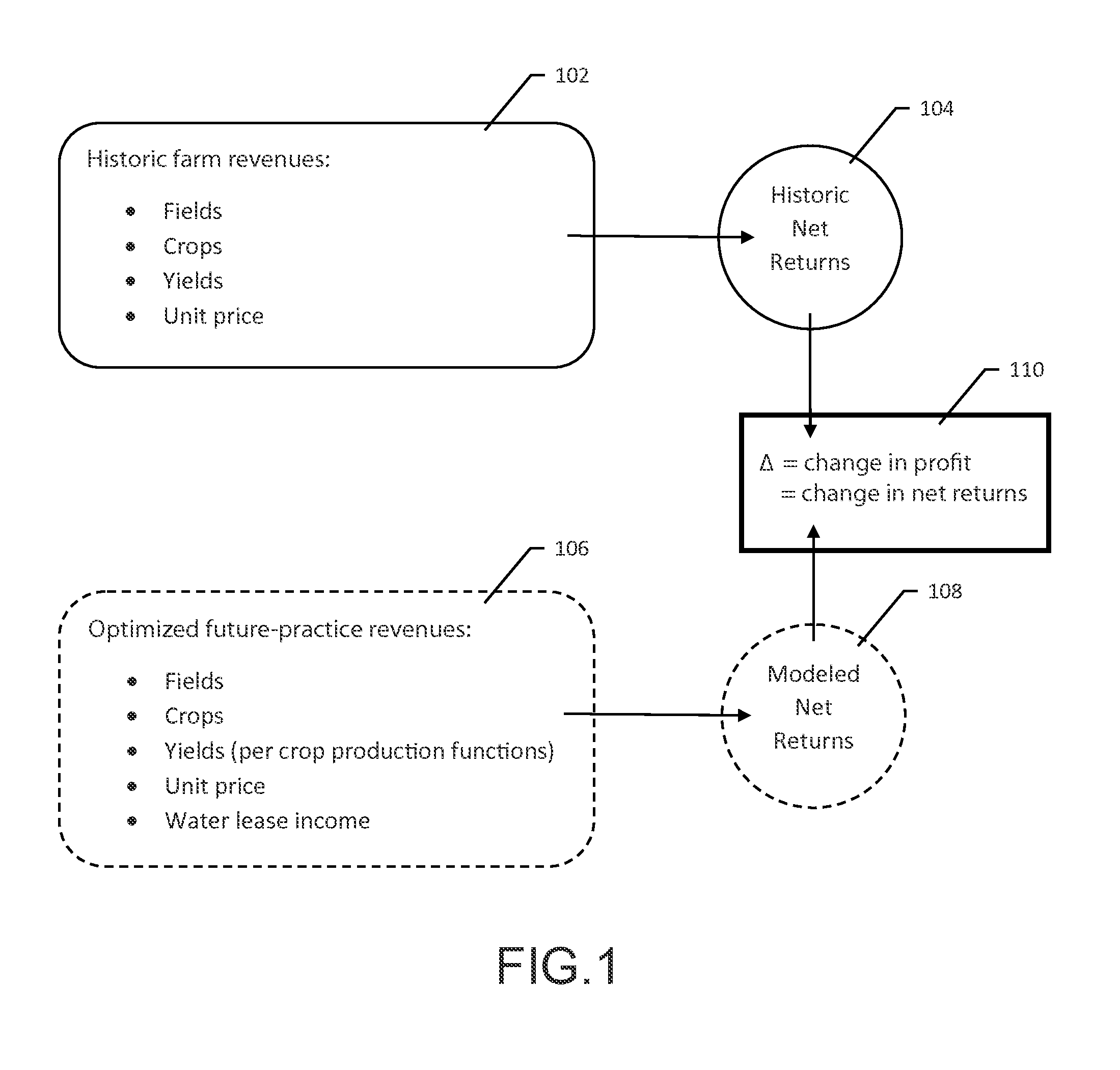 System and method for conserving water and optimizing land and water use