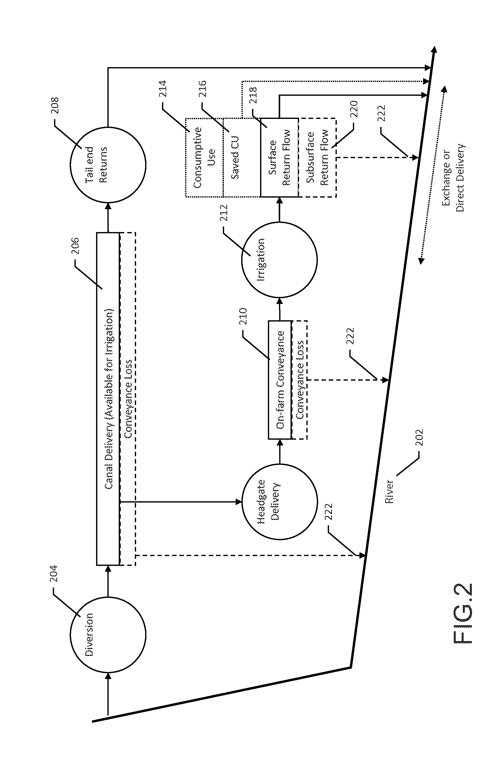 System and method for conserving water and optimizing land and water use