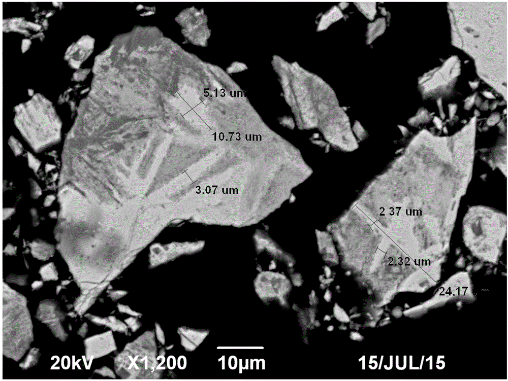 A method for preparing dense medium fine powder by using titanium-containing magnetite closely symbiotic with iron and titanium