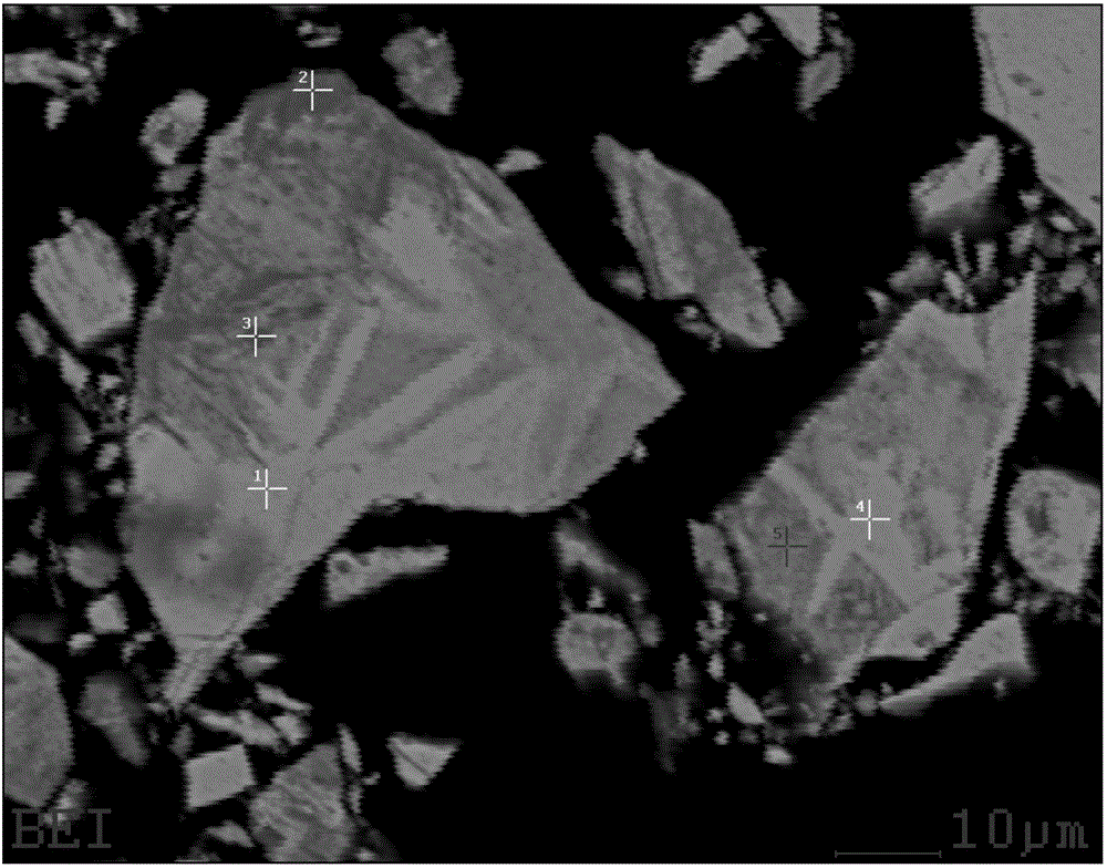 A method for preparing dense medium fine powder by using titanium-containing magnetite closely symbiotic with iron and titanium