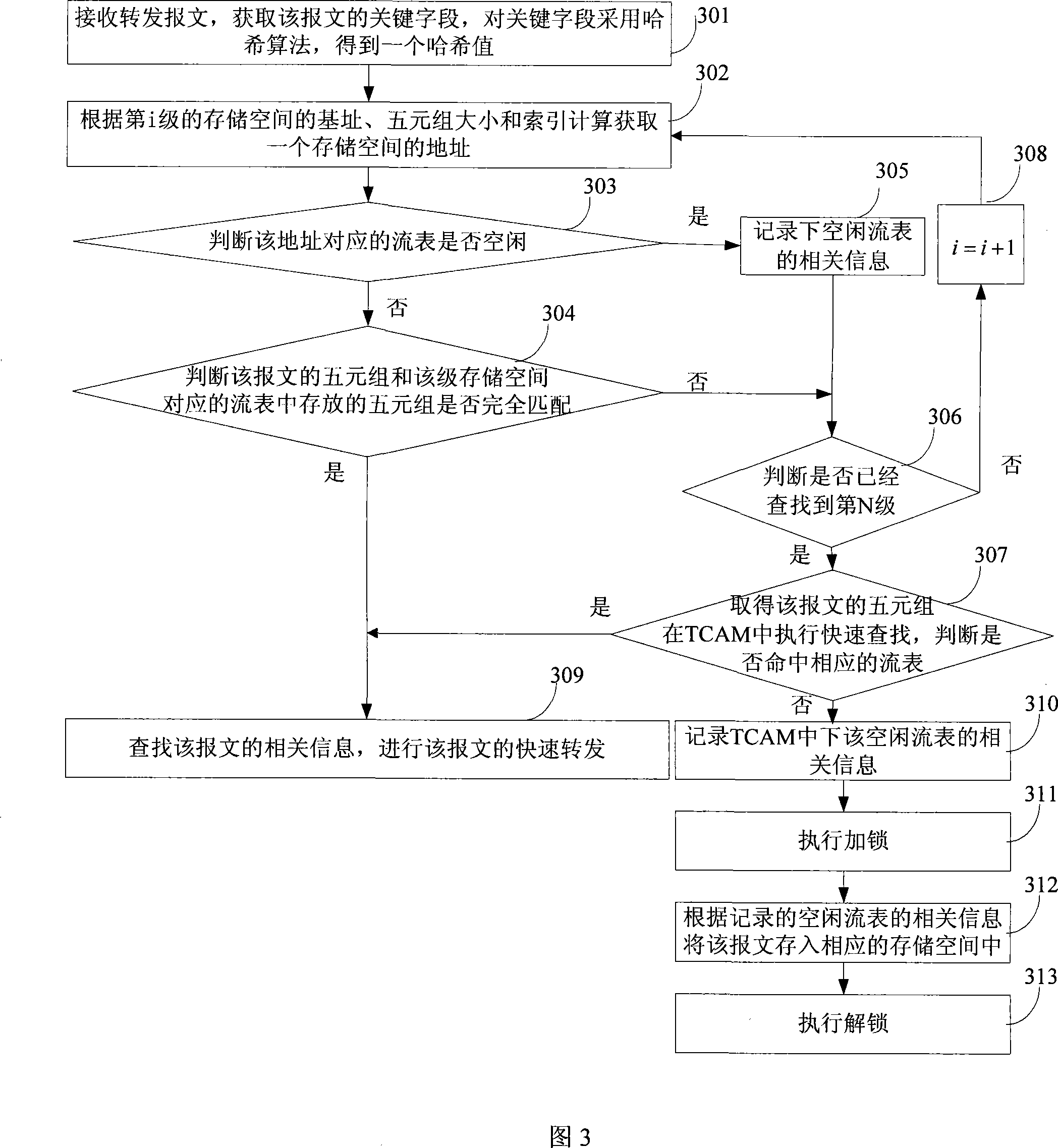 Packet forwarding method and equipment