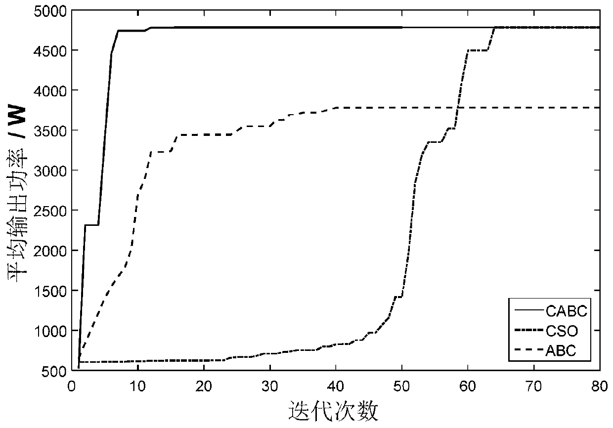 Power control method of wave power generation device based on improved bee colony algorithm