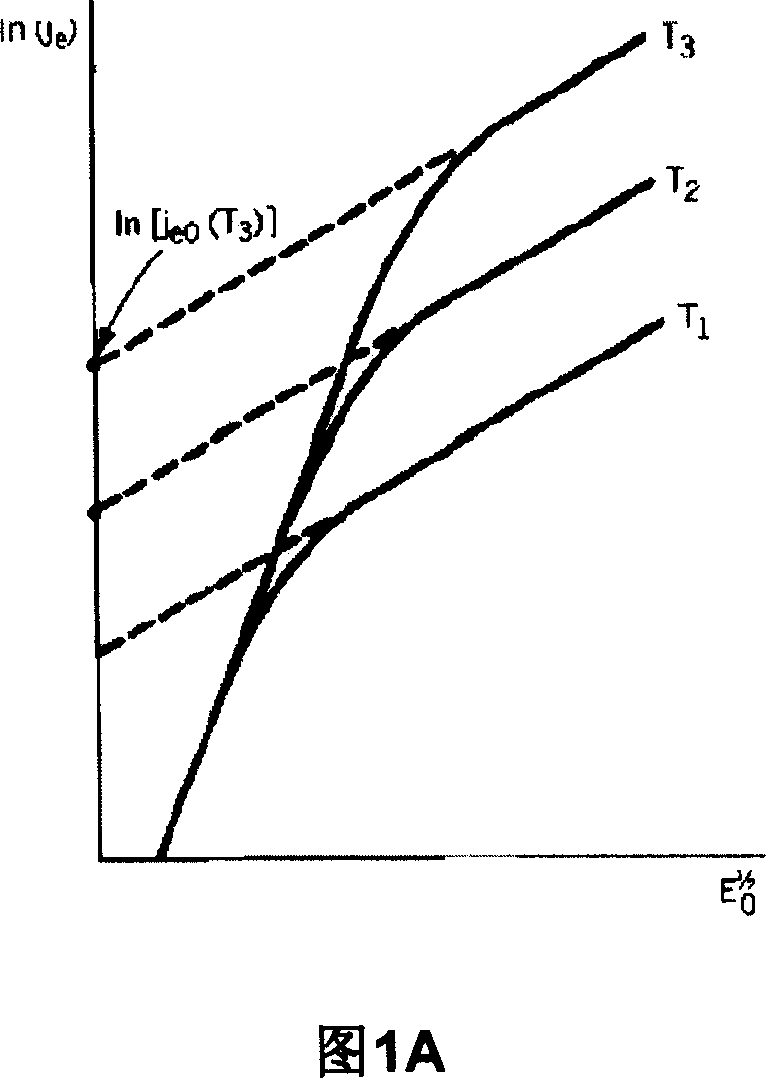 Apparatus and method for generating different-energy X-ray and system for discriminating materials