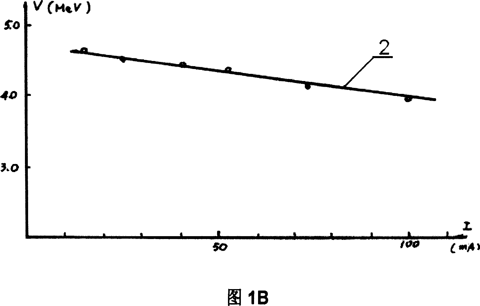 Apparatus and method for generating different-energy X-ray and system for discriminating materials