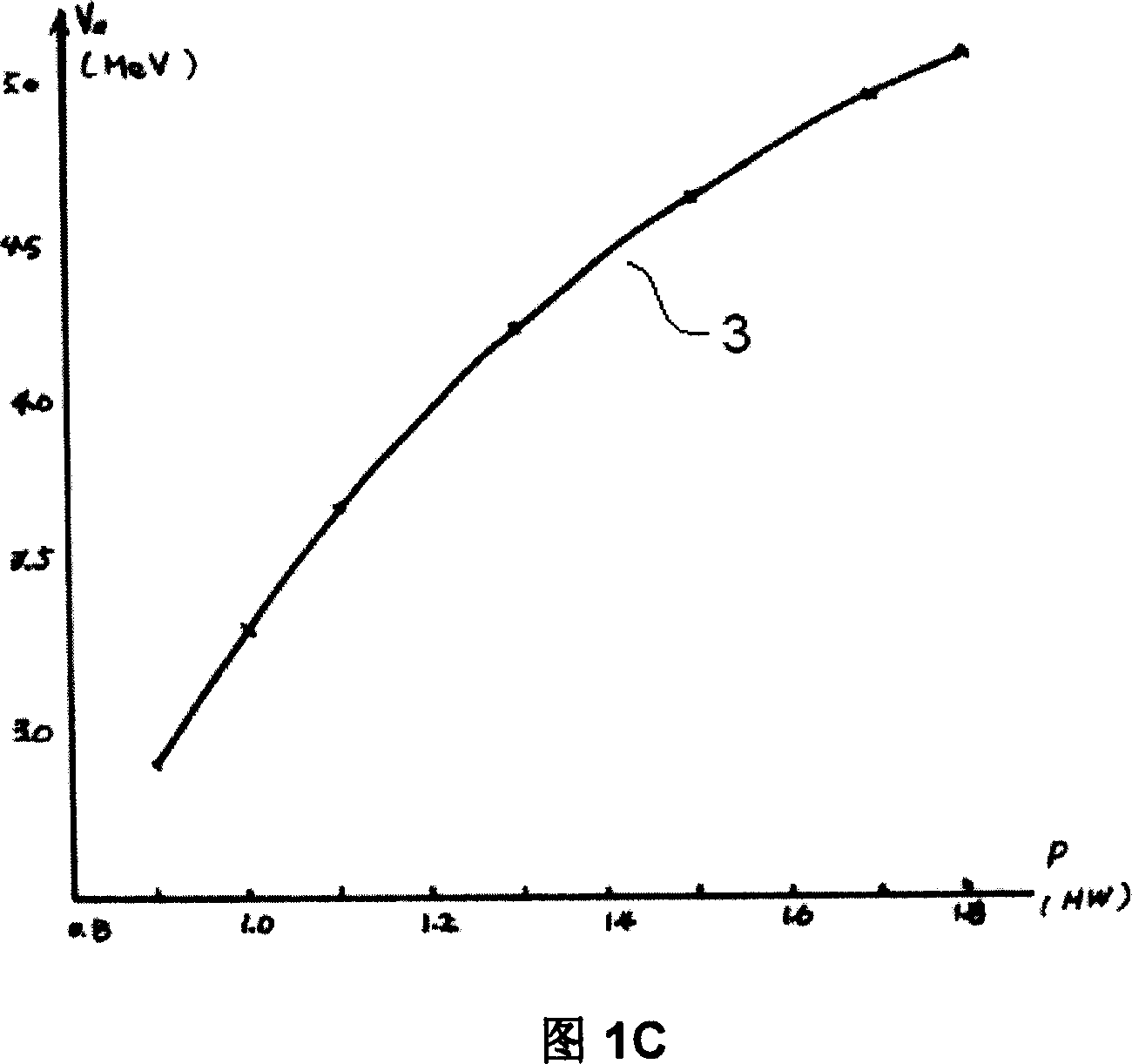 Apparatus and method for generating different-energy X-ray and system for discriminating materials