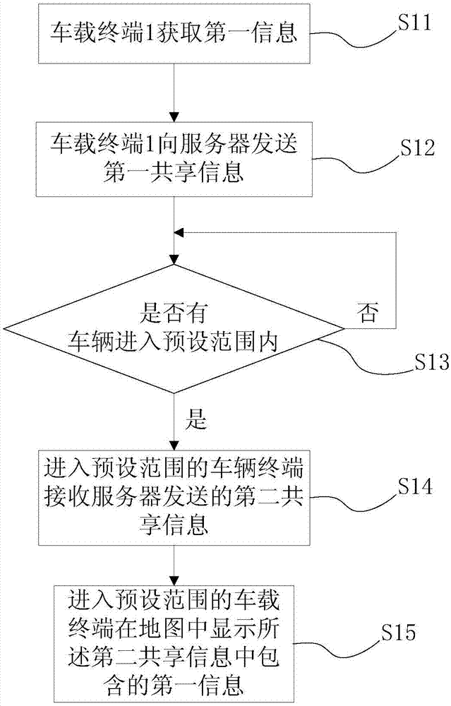 Team vehicle management method, vehicular terminal and server