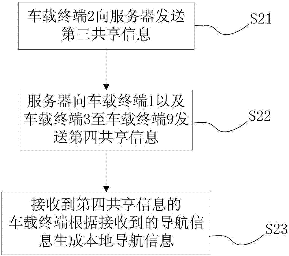 Team vehicle management method, vehicular terminal and server