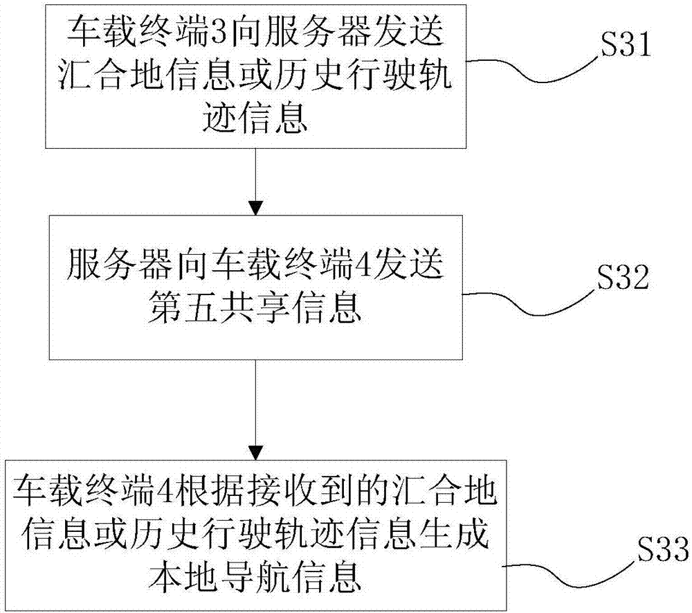 Team vehicle management method, vehicular terminal and server