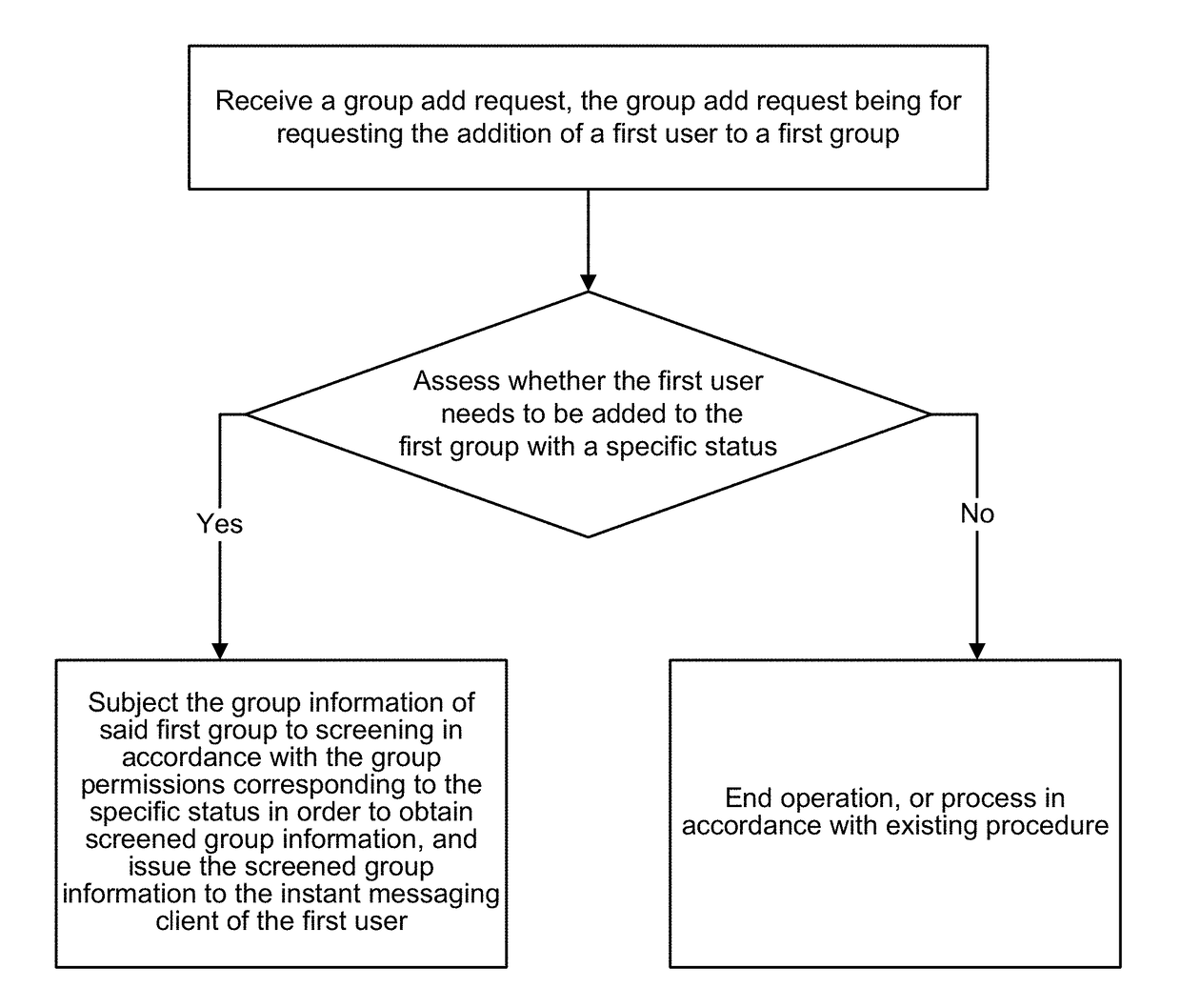 Method and device for processing information based on instant messaging