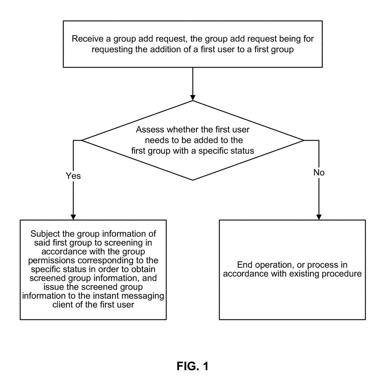 Method and device for processing information based on instant messaging