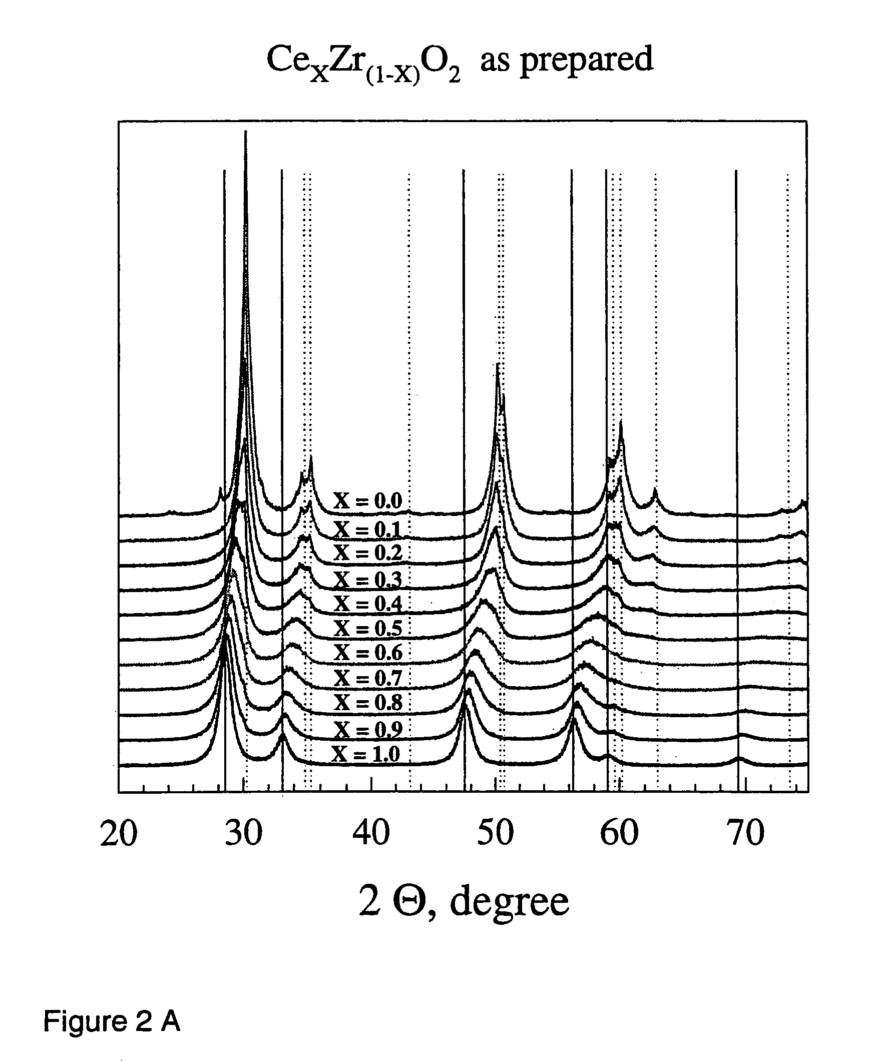 Flame made metal oxides