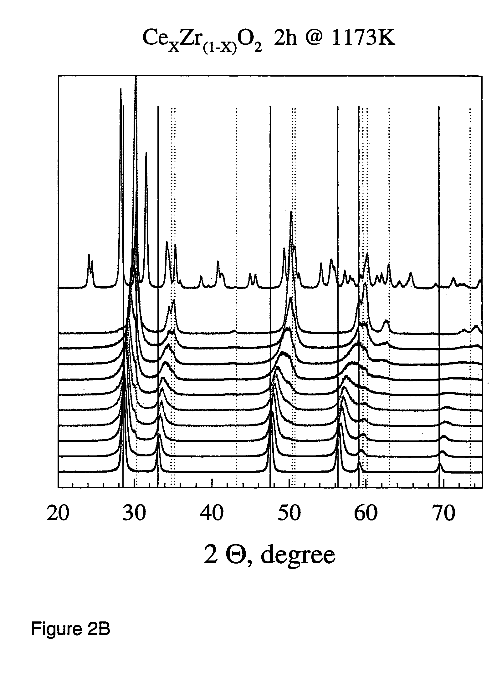 Flame made metal oxides