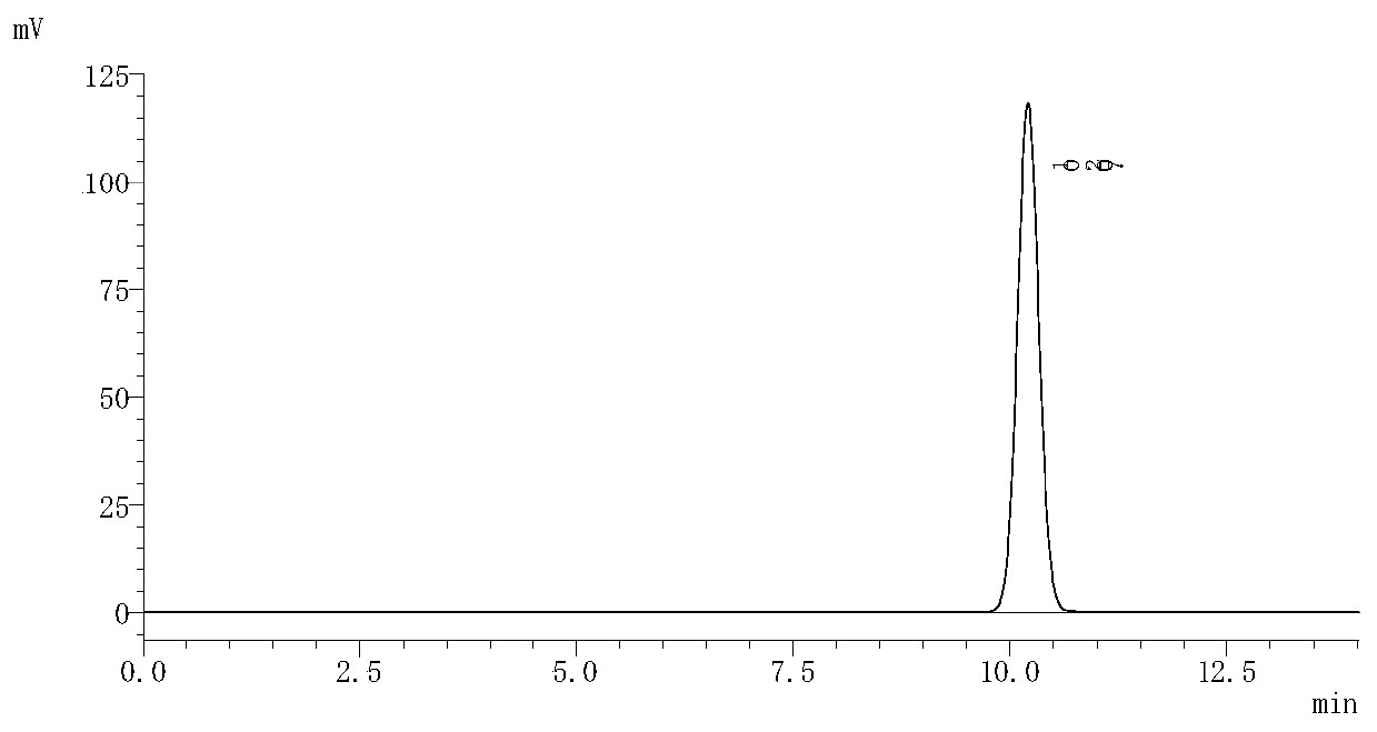 Process for optimally extracting quercetin from perfoliote knotweed herb by using Plackett-Burnman combined response surface method