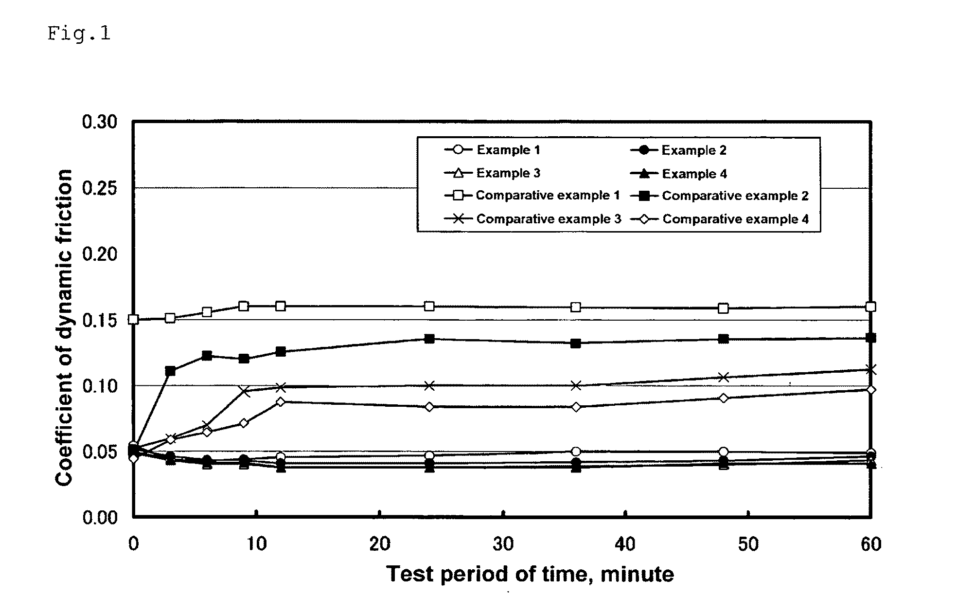 Sliding material composition