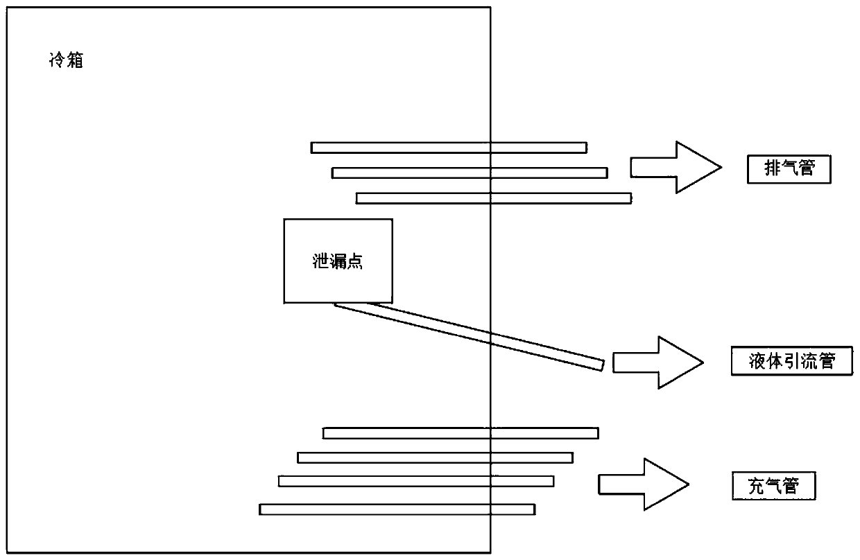 Inner compression cold box leakage treatment method