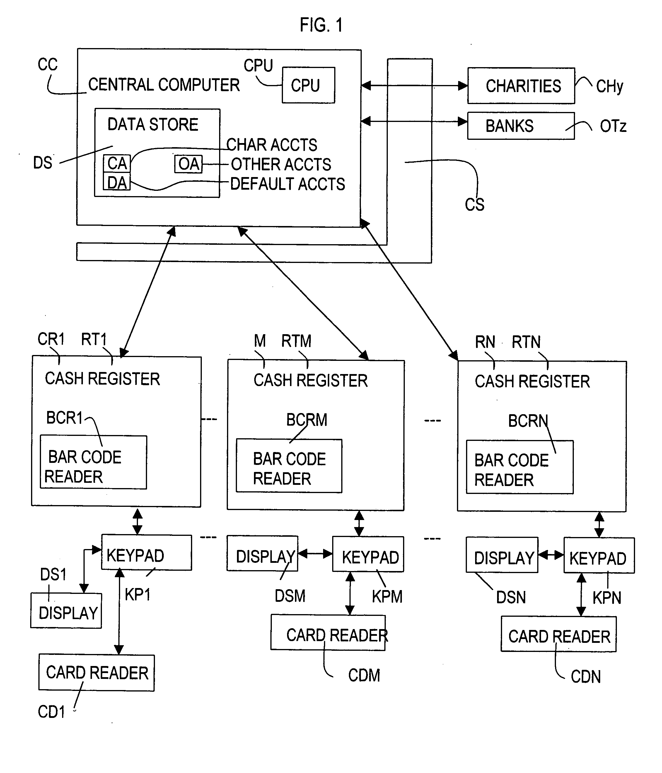 Funds distribution system connected with point of sale transactions