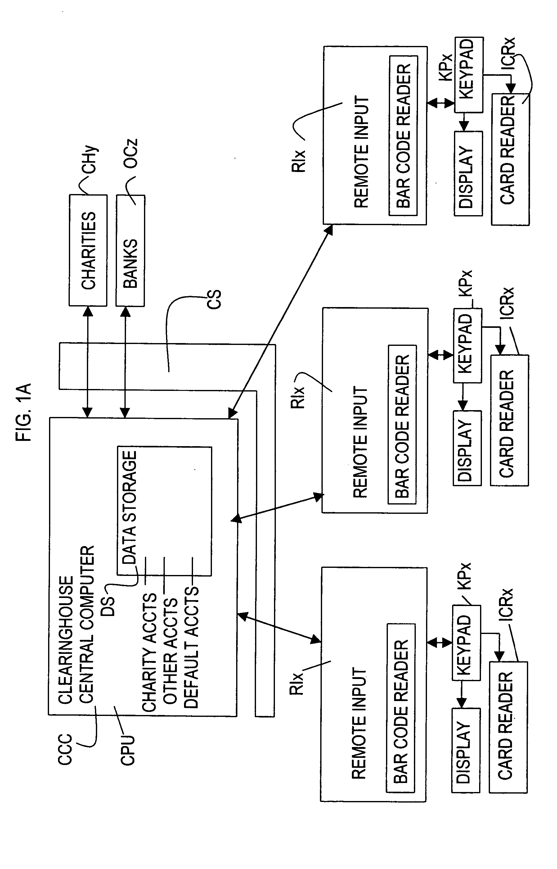 Funds distribution system connected with point of sale transactions