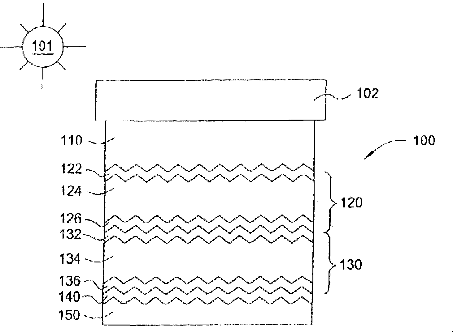 Multi-junction solar cells and methods and apparatuses for forming the same