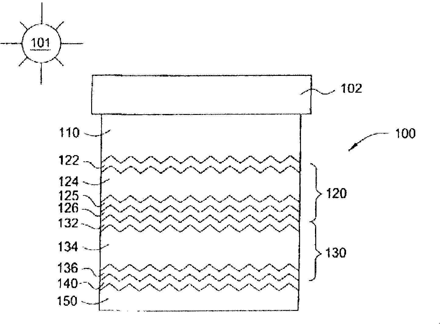 Multi-junction solar cells and methods and apparatuses for forming the same