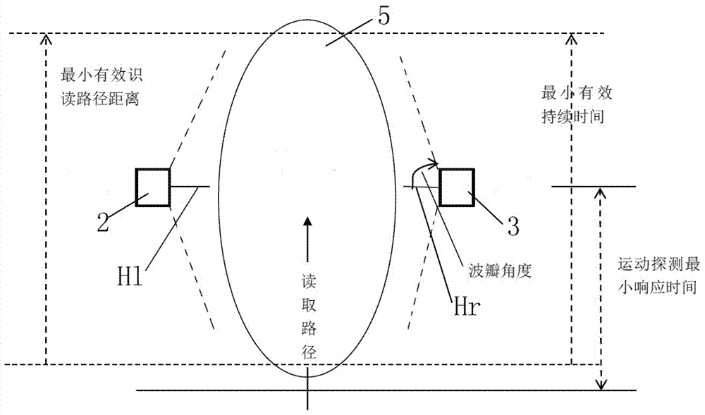 Data acquisition and testing system for warehouse gate