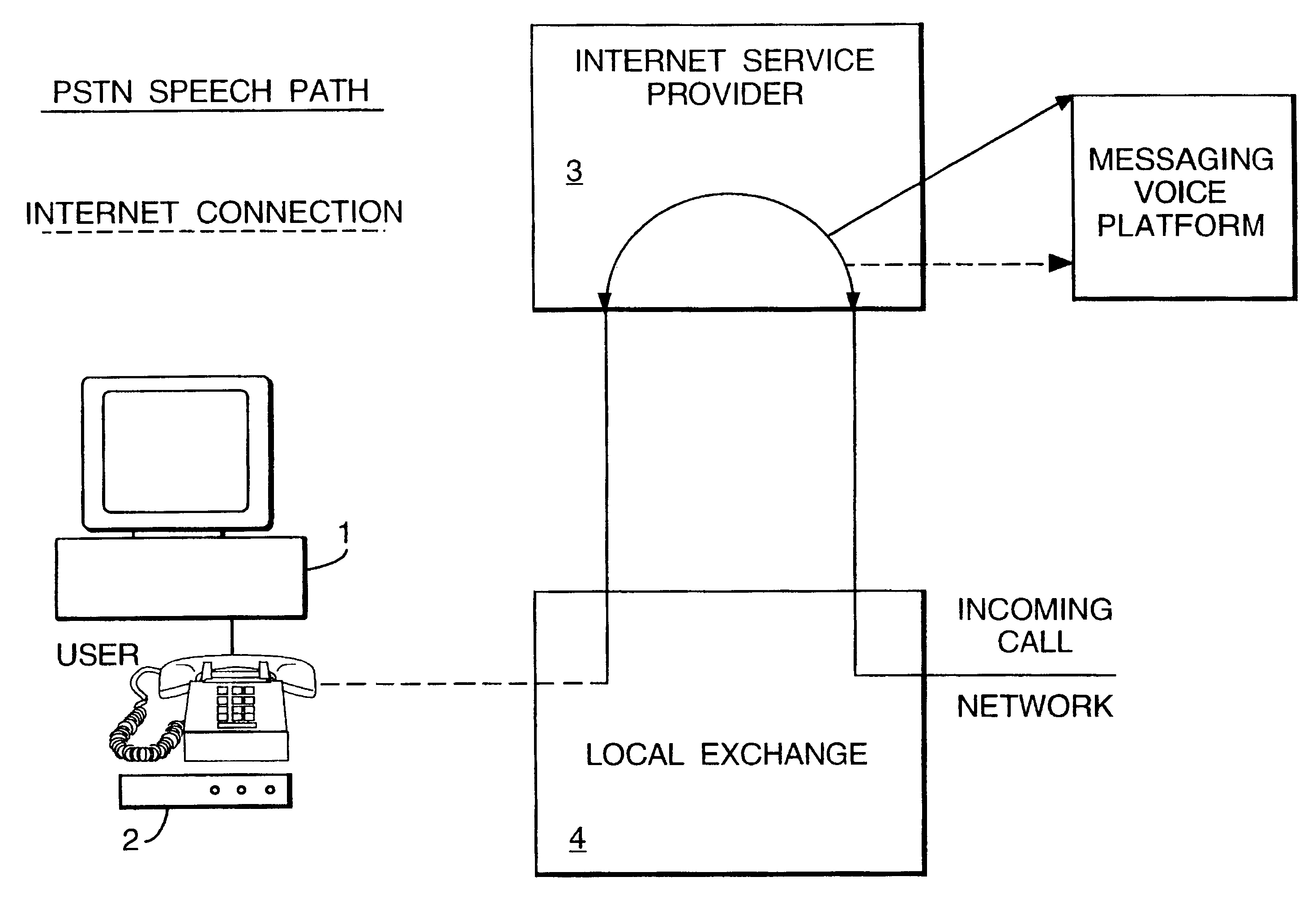 Call waiting service in a telecommunications network