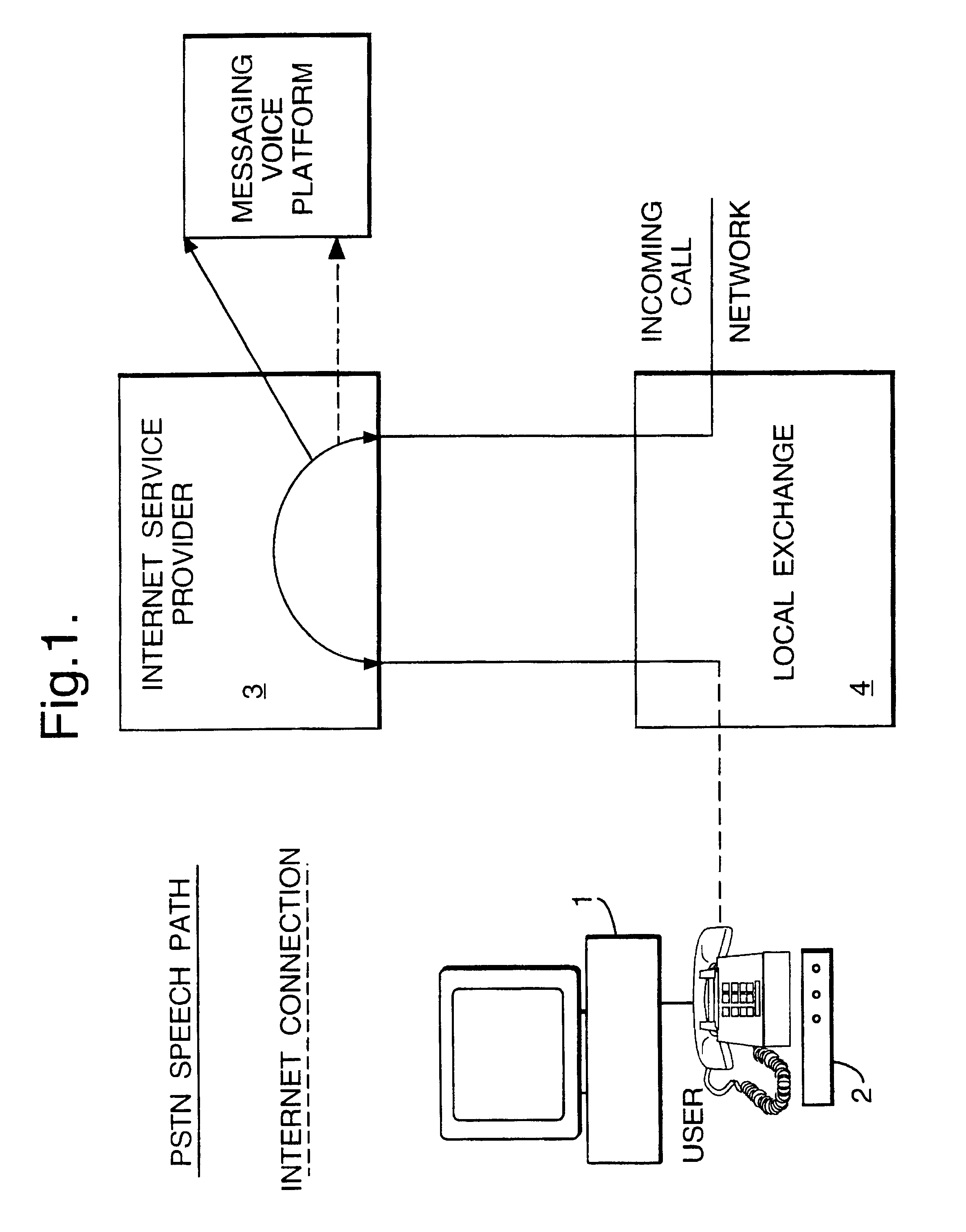 Call waiting service in a telecommunications network