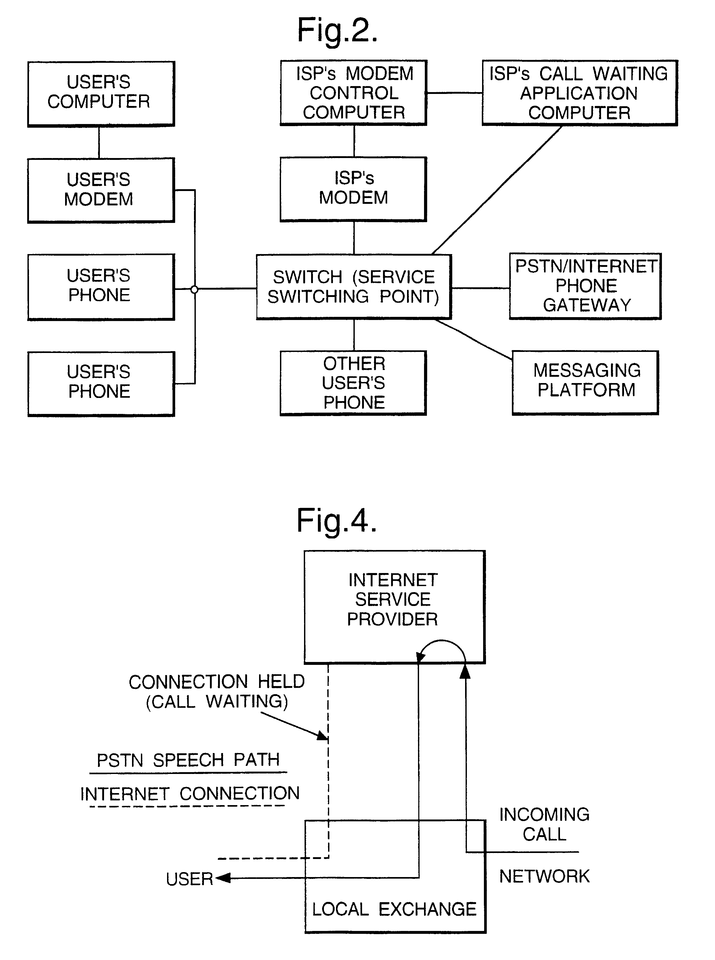 Call waiting service in a telecommunications network