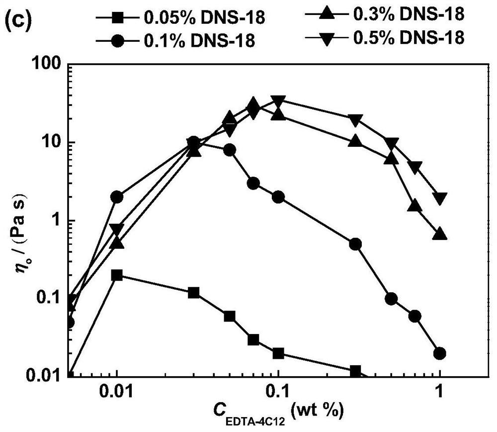 Viscoelastic Surfactant System and Its Application in Waterflooding Heavy Oil Reservoir Production