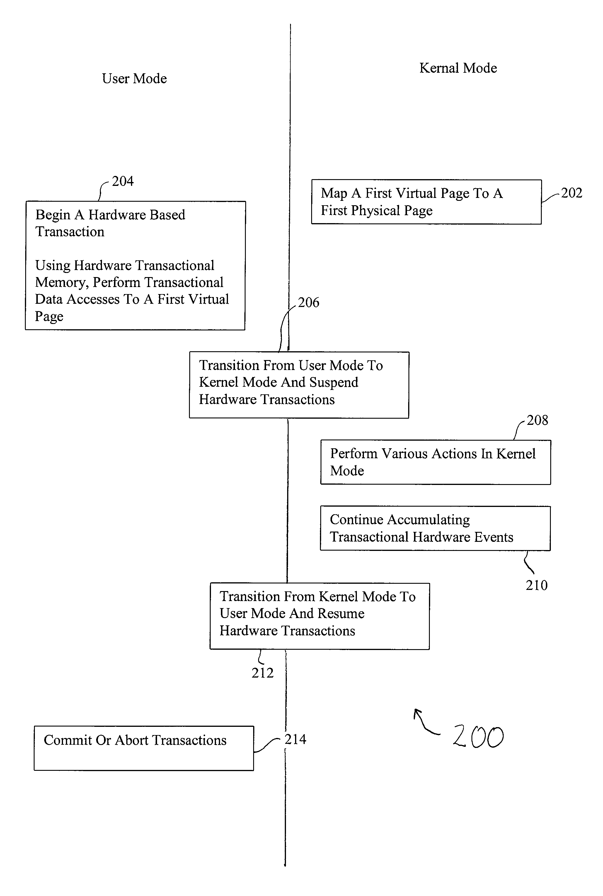 Operating system virtual memory management for hardware transactional memory