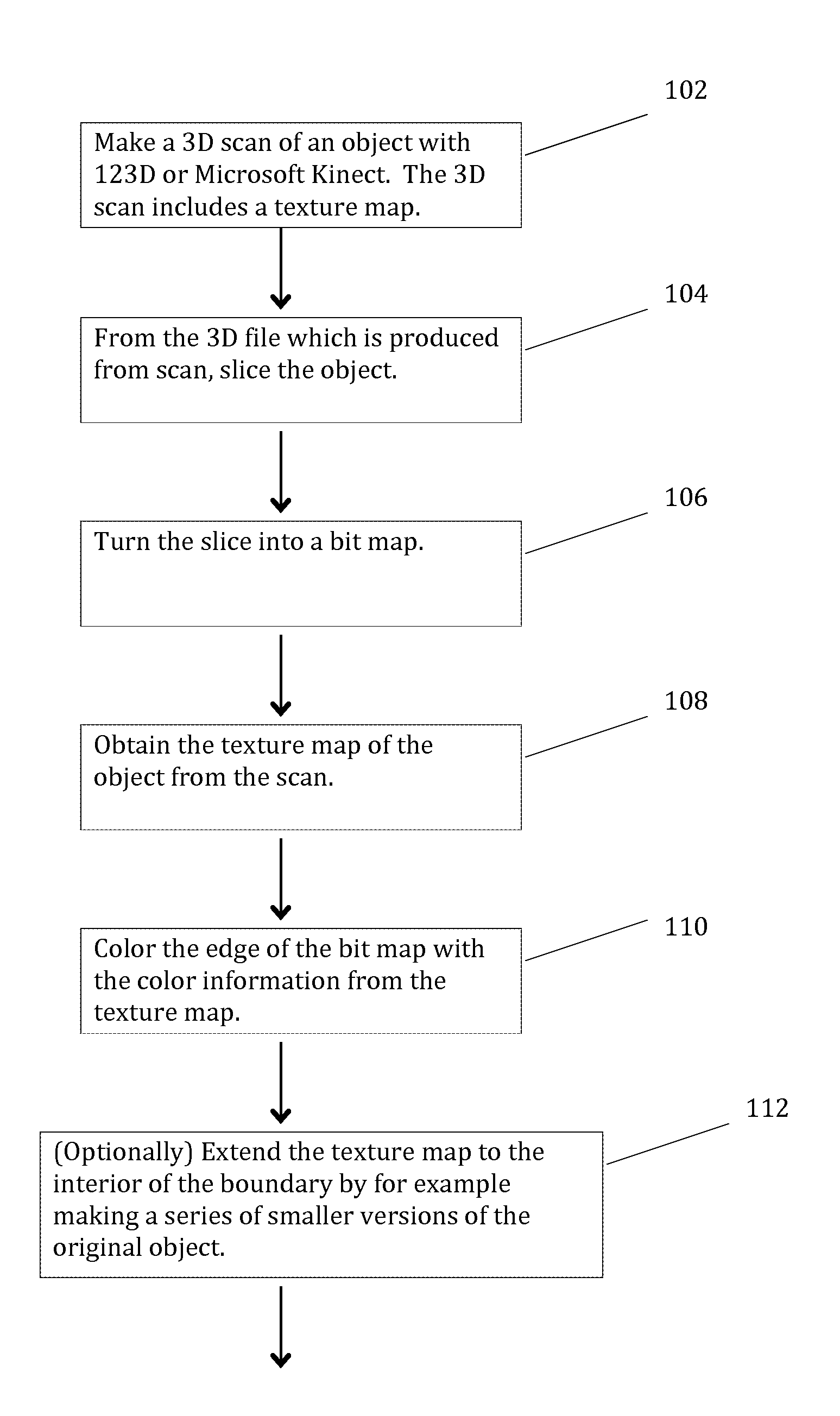 Methods for photosculpture