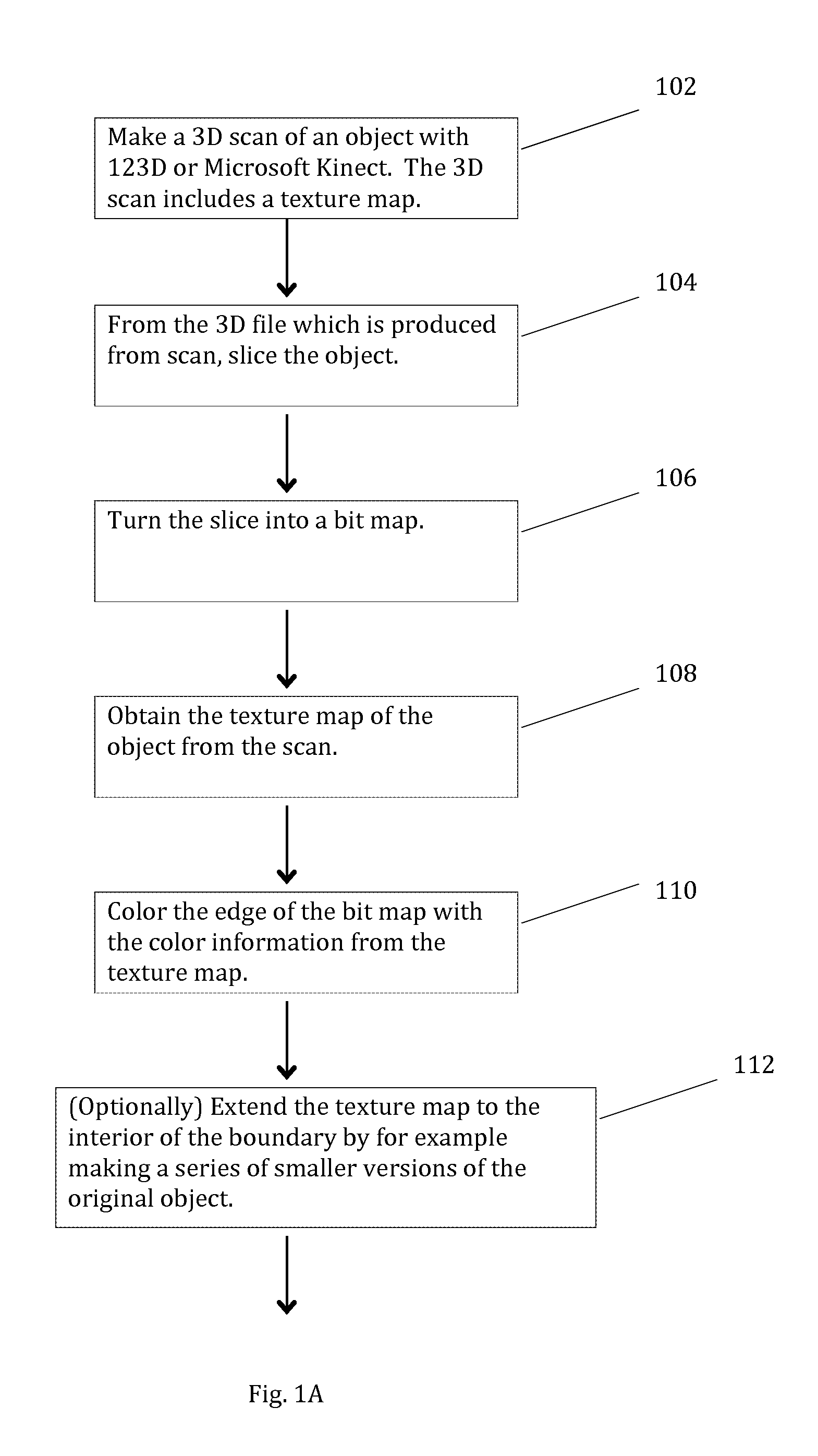 Methods for photosculpture