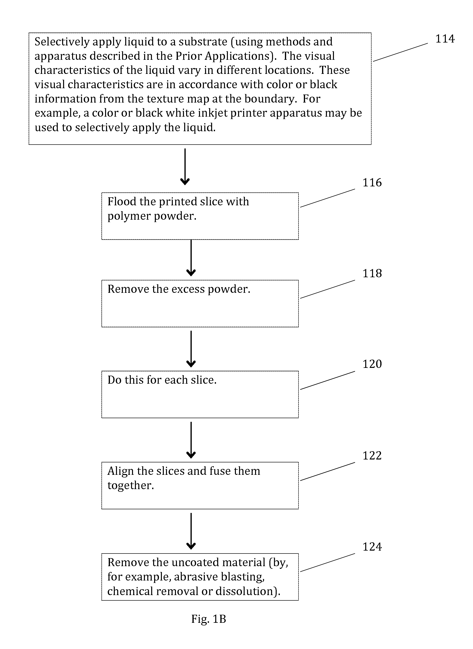 Methods for photosculpture