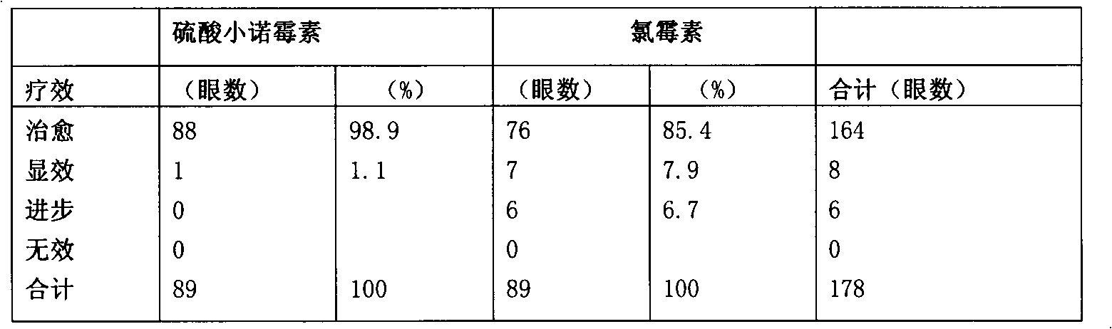 Micronomicin sulfate eye drop and preparation method thereof