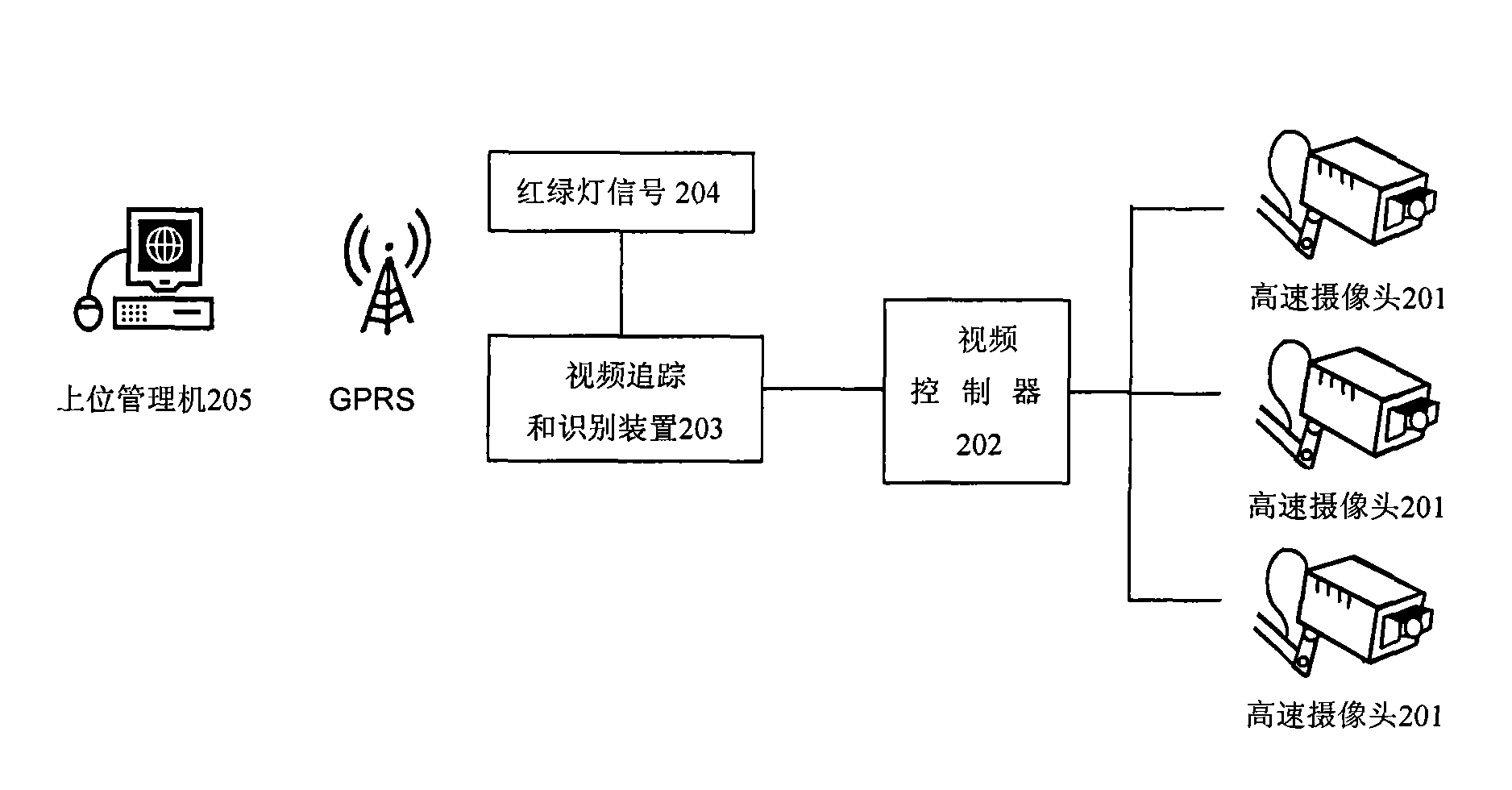 Traffic violation detection method based on video tracking and pattern recognition