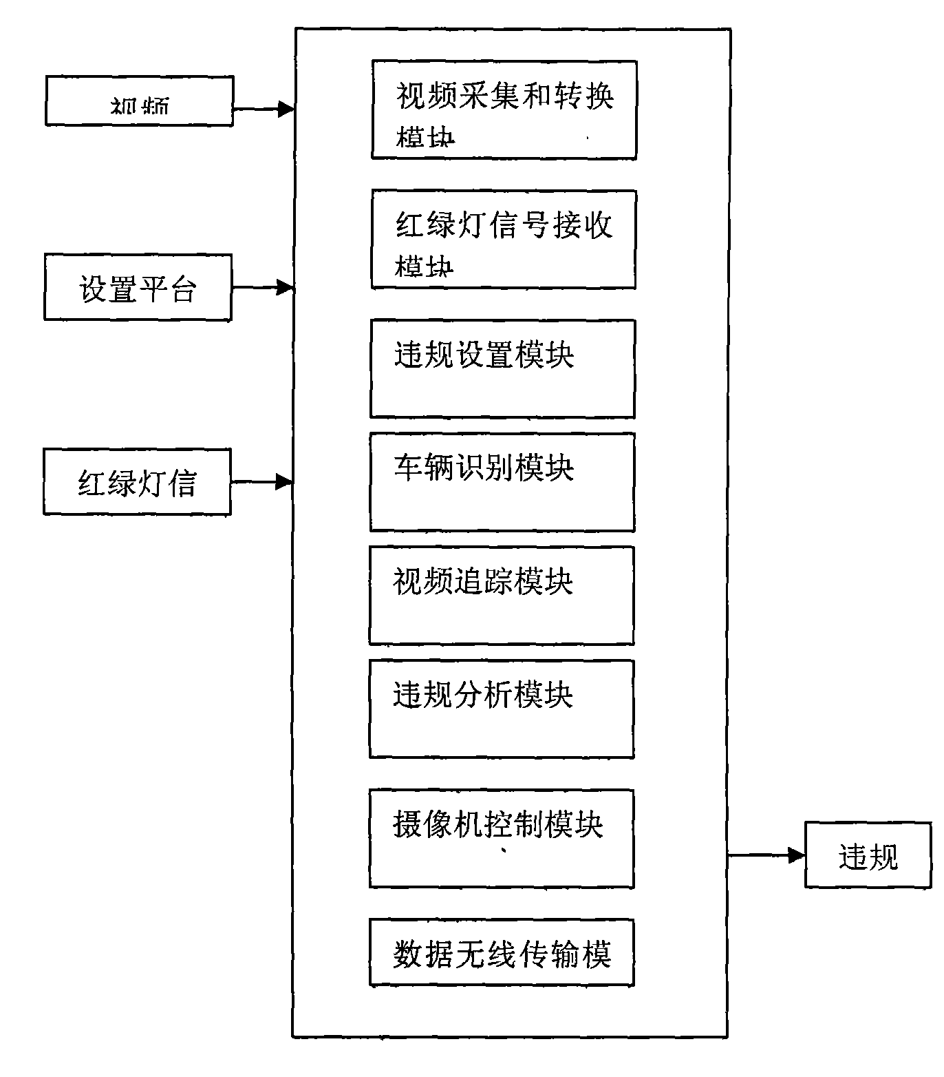 Traffic violation detection method based on video tracking and pattern recognition