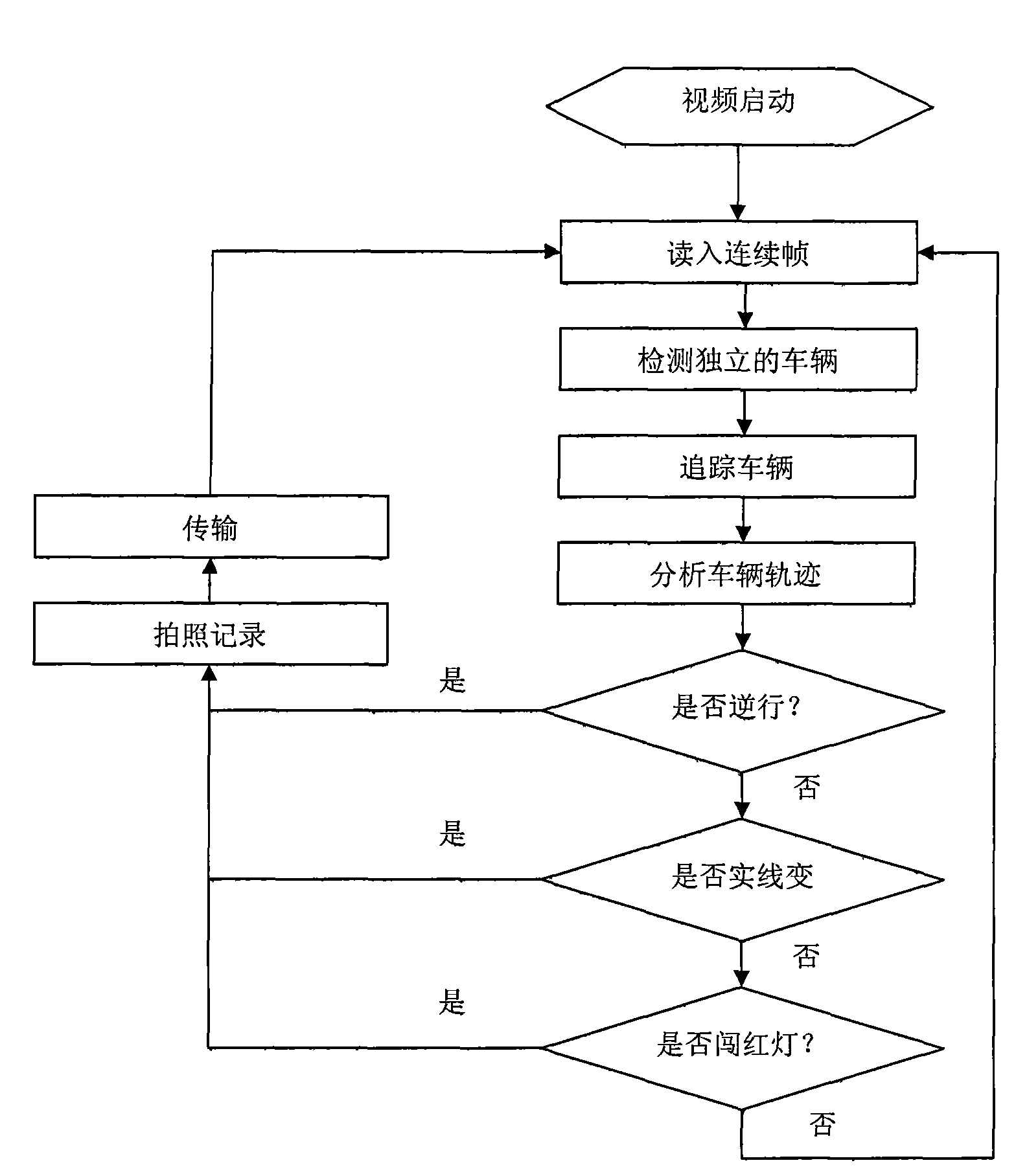 Traffic violation detection method based on video tracking and pattern recognition