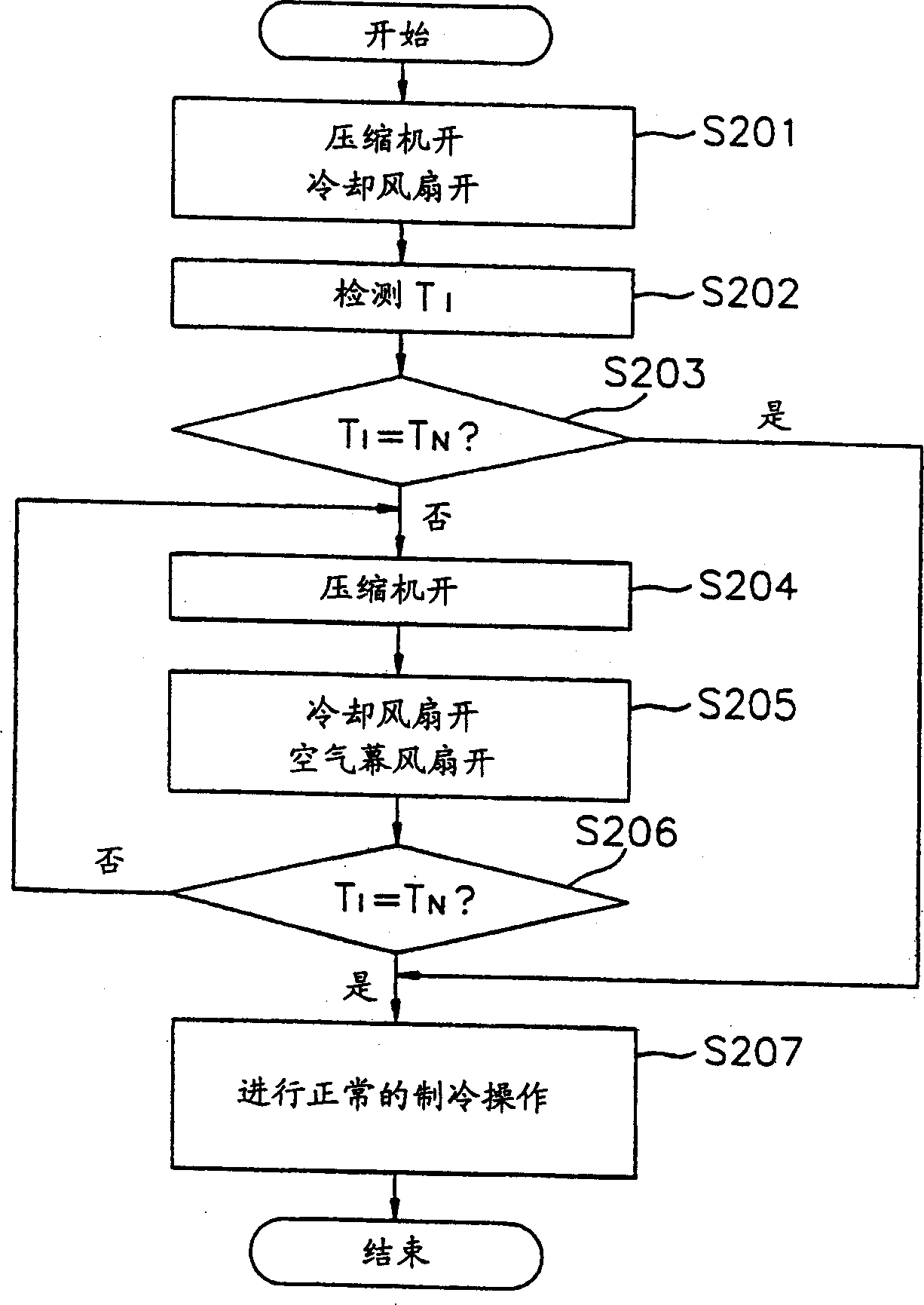 Air curtain fan driving device and method for refrigerator