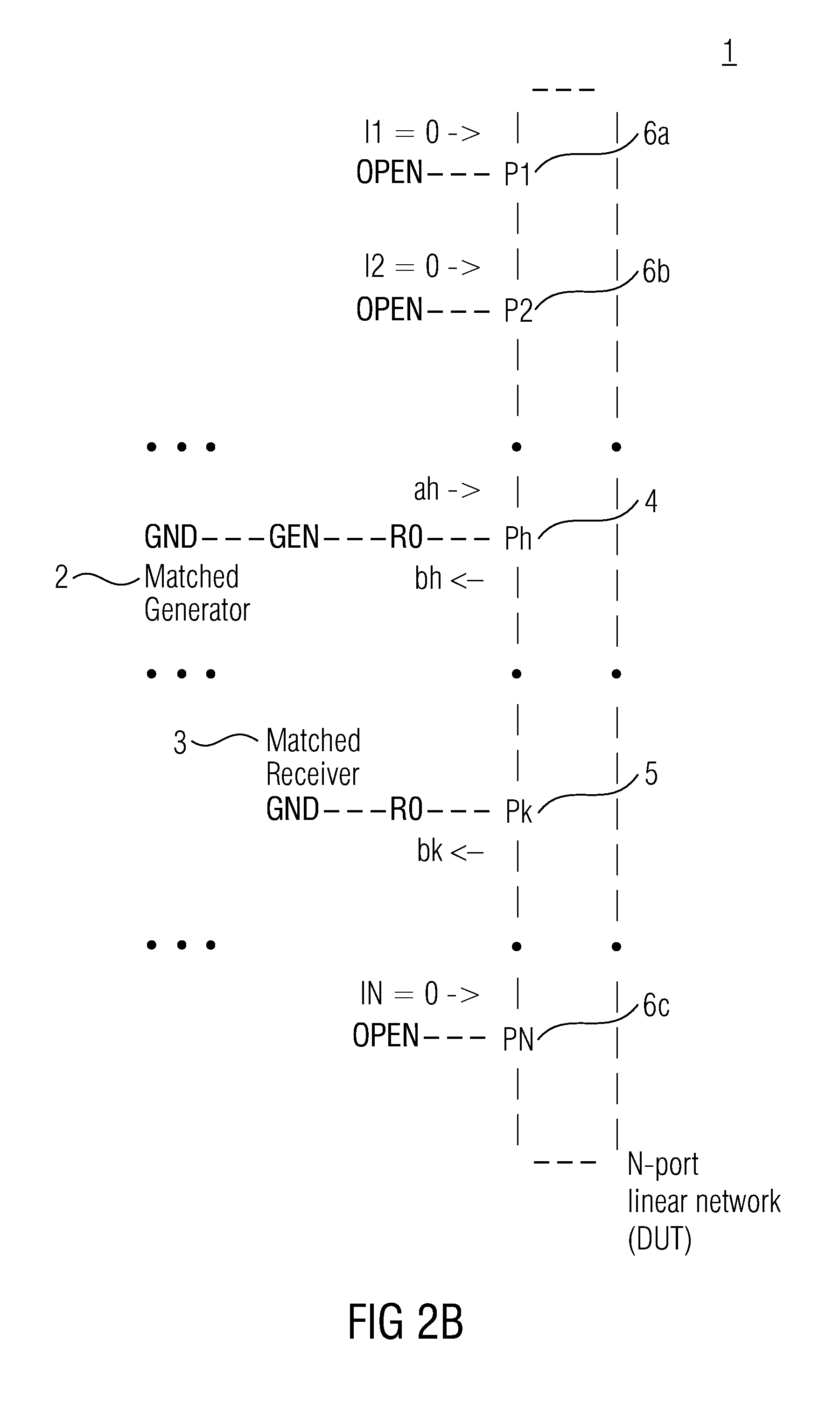 Multi-port measurement technique