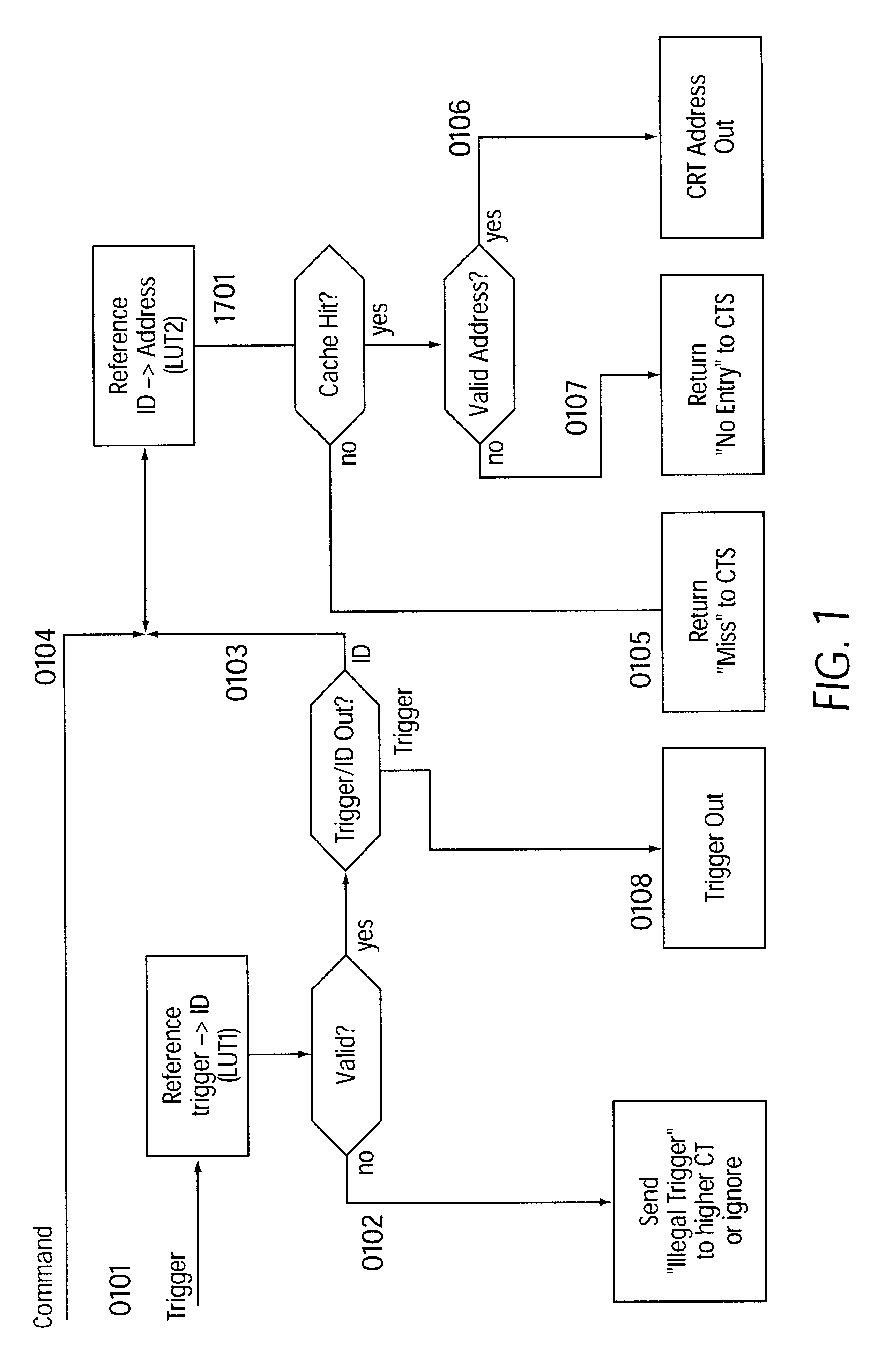 Method for hierarchical caching of configuration data having dataflow processors and modules having two-or multidimensional programmable cell structure (FPGAs, DPGAs, etc.)--