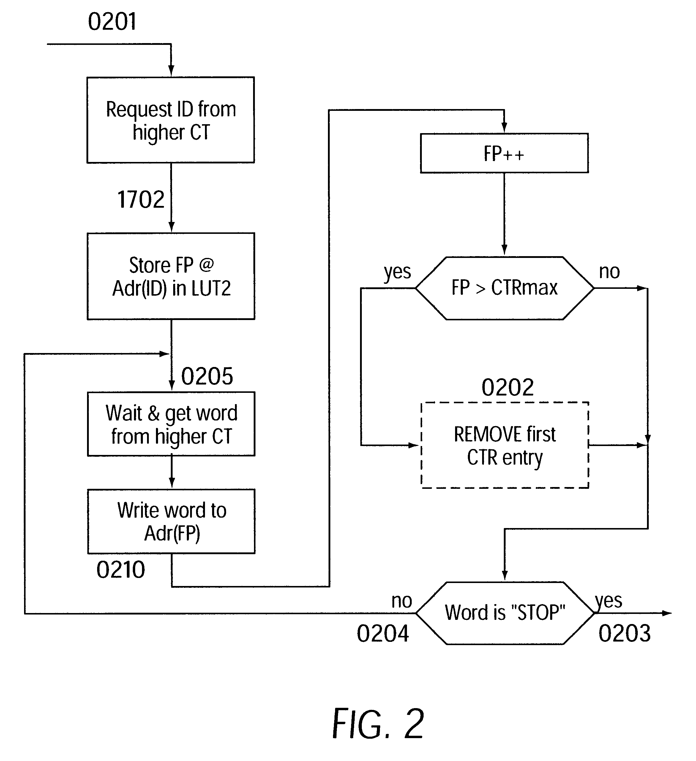 Method for hierarchical caching of configuration data having dataflow processors and modules having two-or multidimensional programmable cell structure (FPGAs, DPGAs, etc.)--