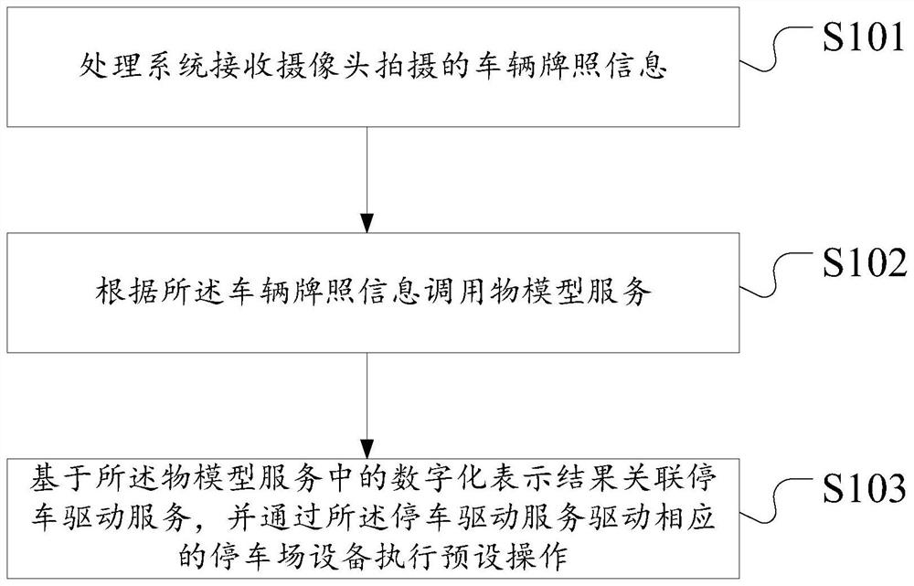 Information processing method and device, computer readable storage medium and electronic device