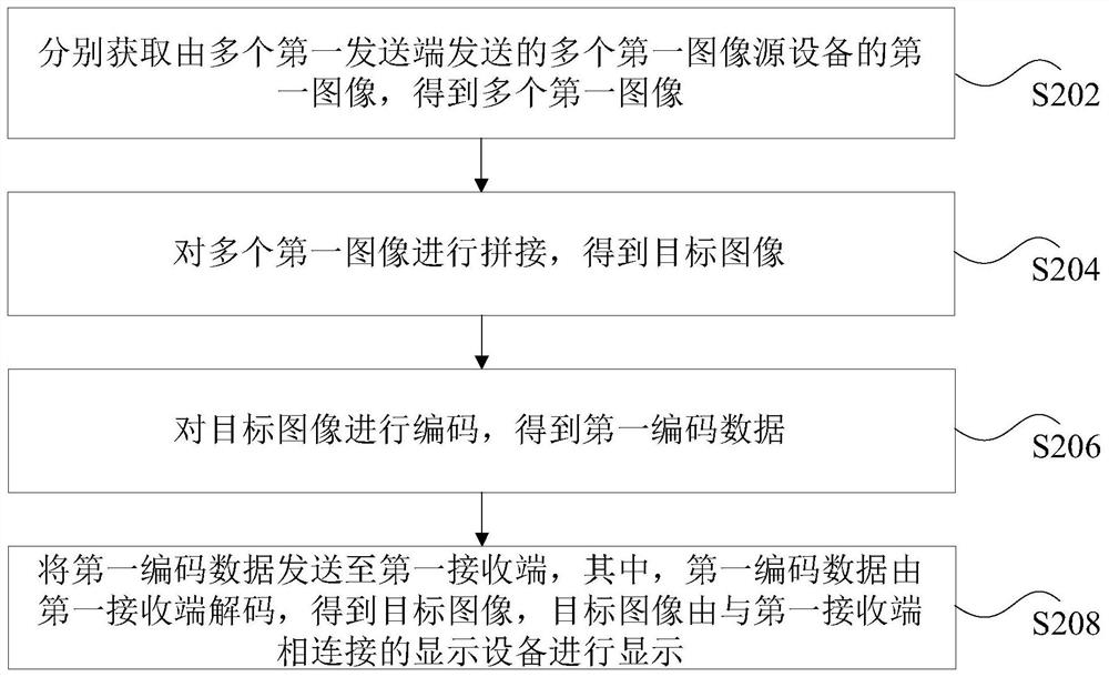 Image processing method, system, device, storage medium and processor