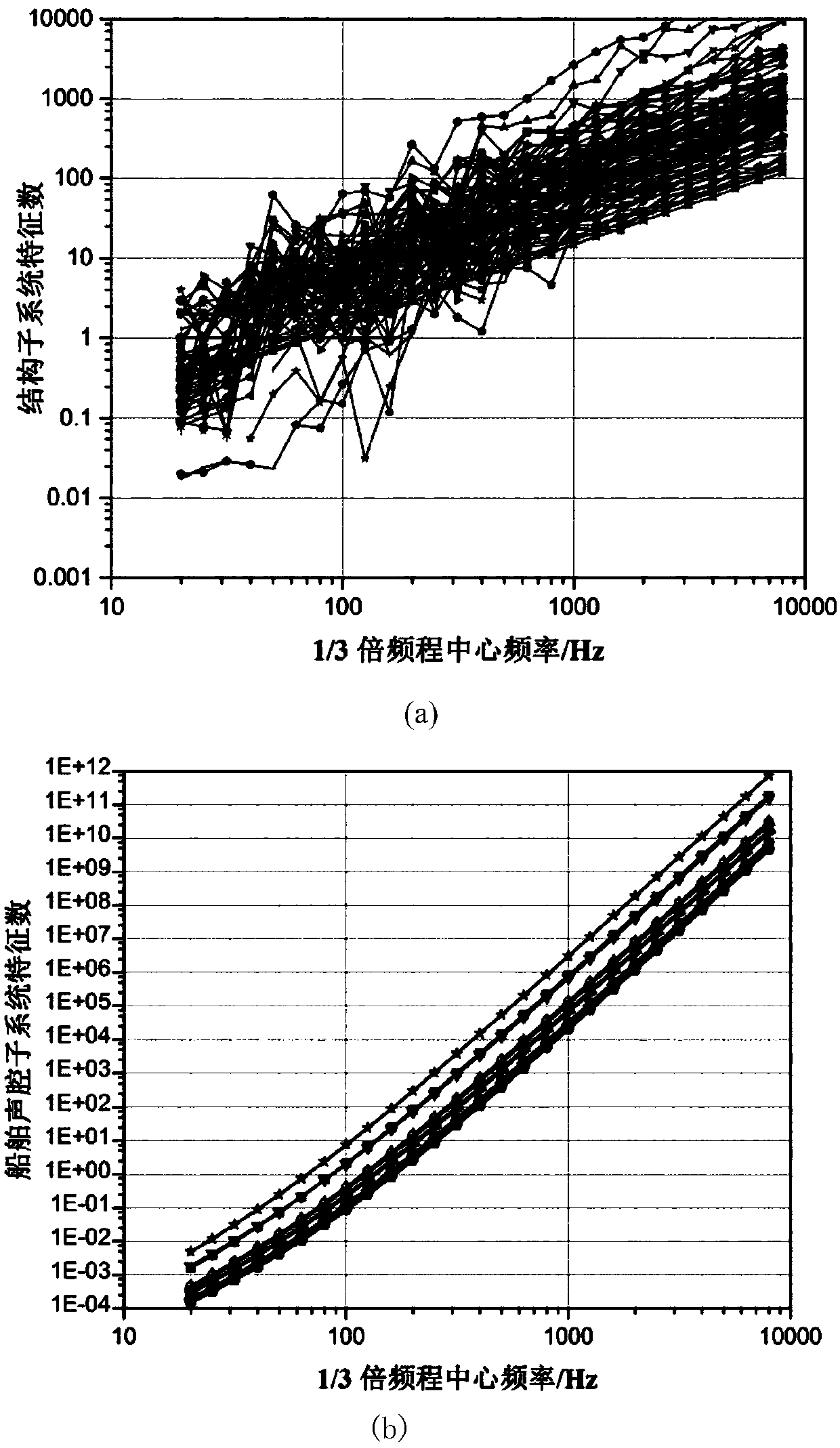 Full-band ship cabin noise prediction and acoustic optimization design method