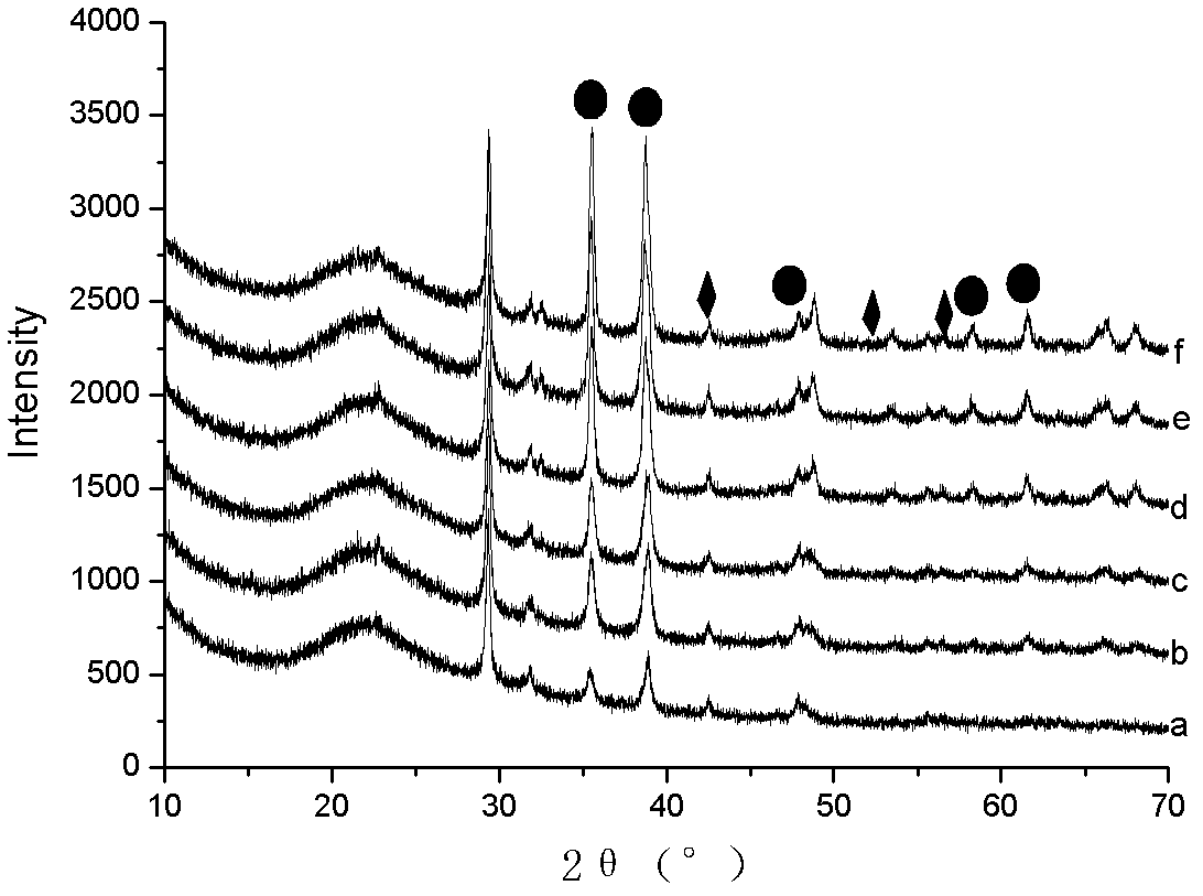 Method for preparing hydrogenation catalyst by loading copper oxide on silica gel carrier