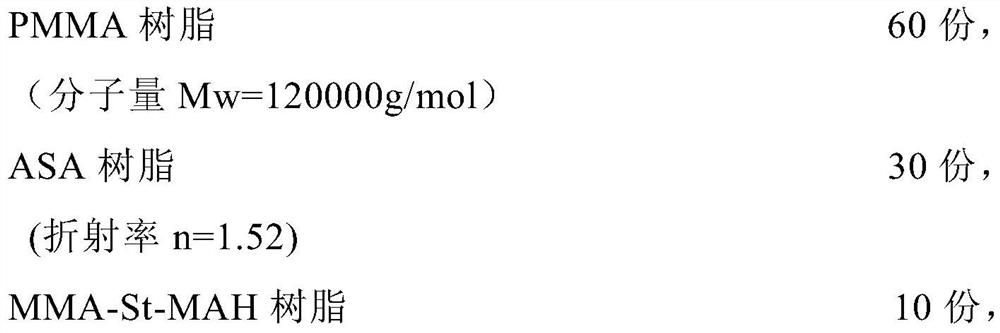 A kind of ultra-high melt strength blow molding resin composition and preparation method thereof