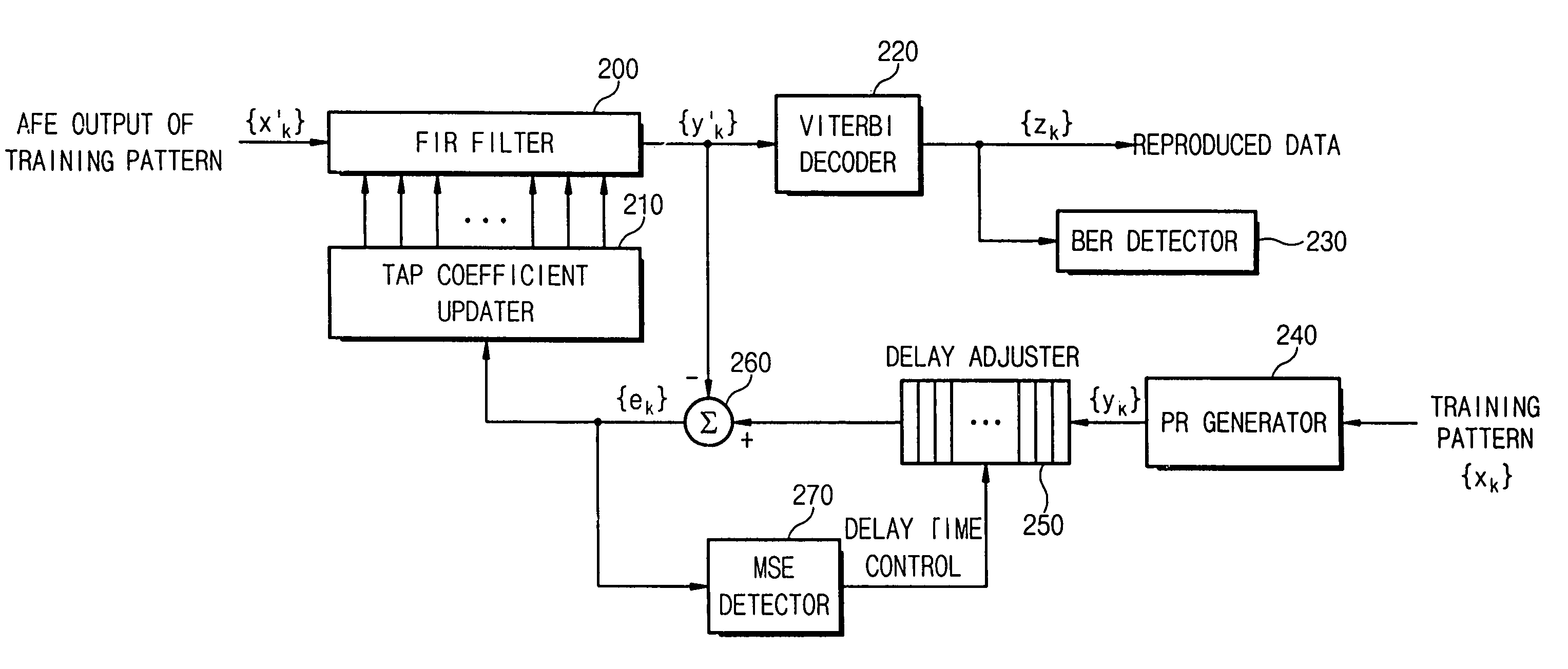 Apparatus and method for setting tap coefficient of adaptive equalizer