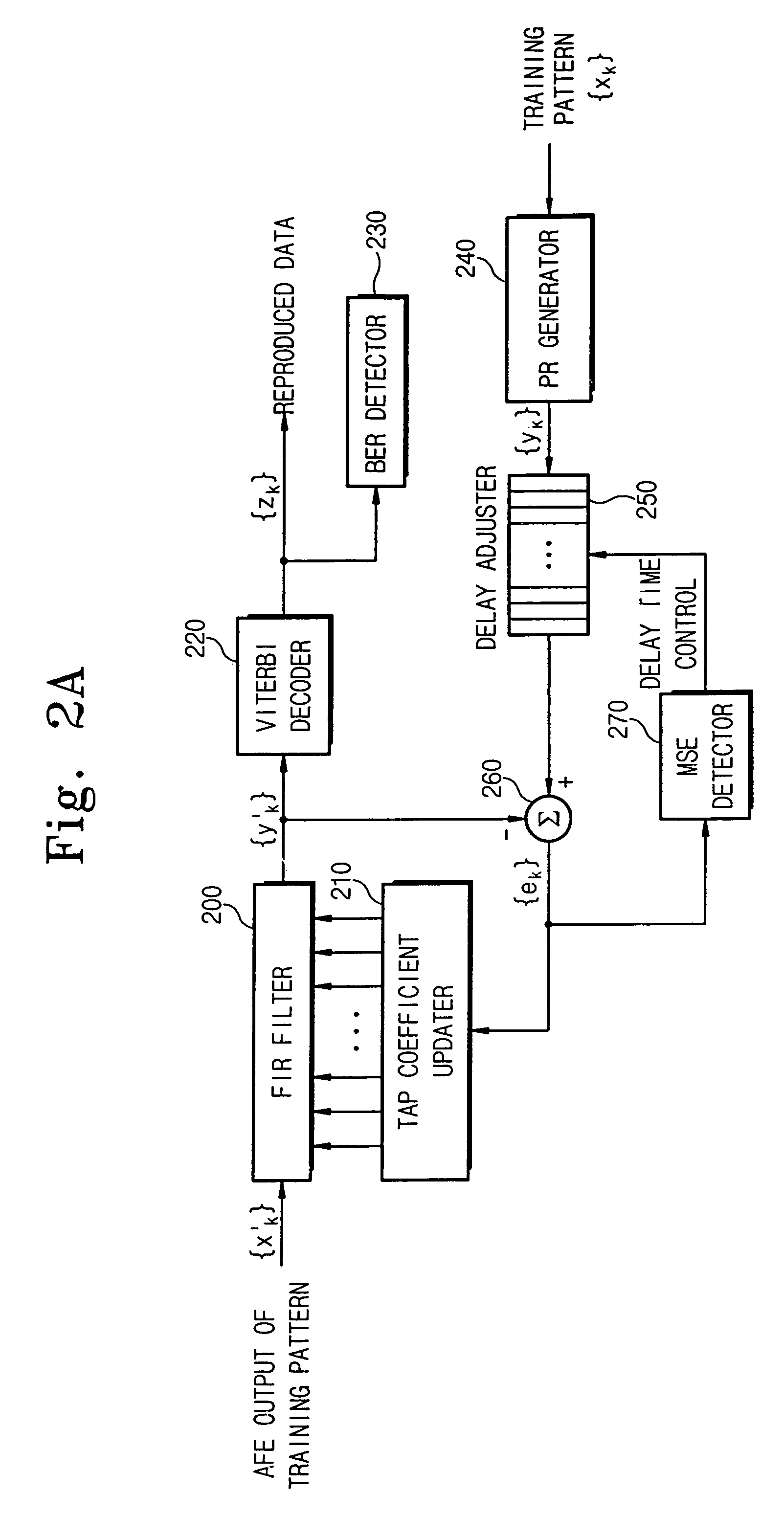 Apparatus and method for setting tap coefficient of adaptive equalizer