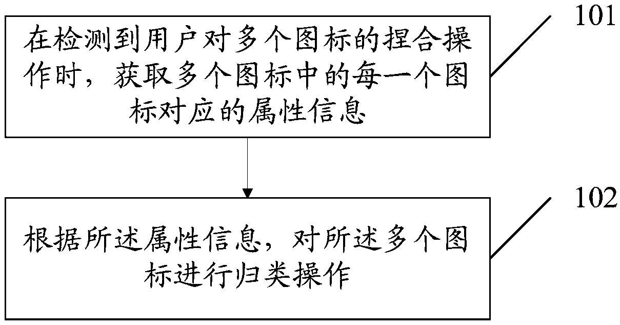 Icon processing method and mobile terminal